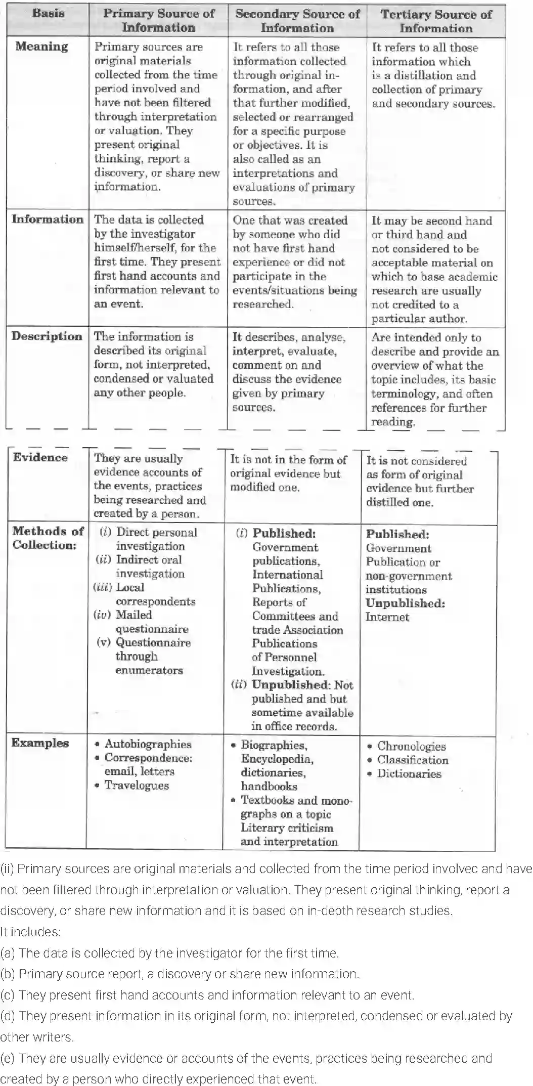 NCERT-Solution-Class-11-Entrepreneurship-Resource-Mobilization-2680-page-22