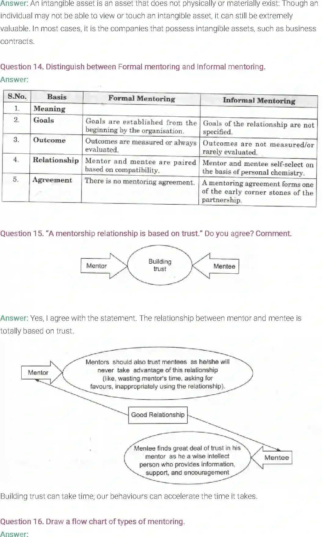 NCERT-Solution-Class-11-Entrepreneurship-Resource-Mobilization-2680-page-40