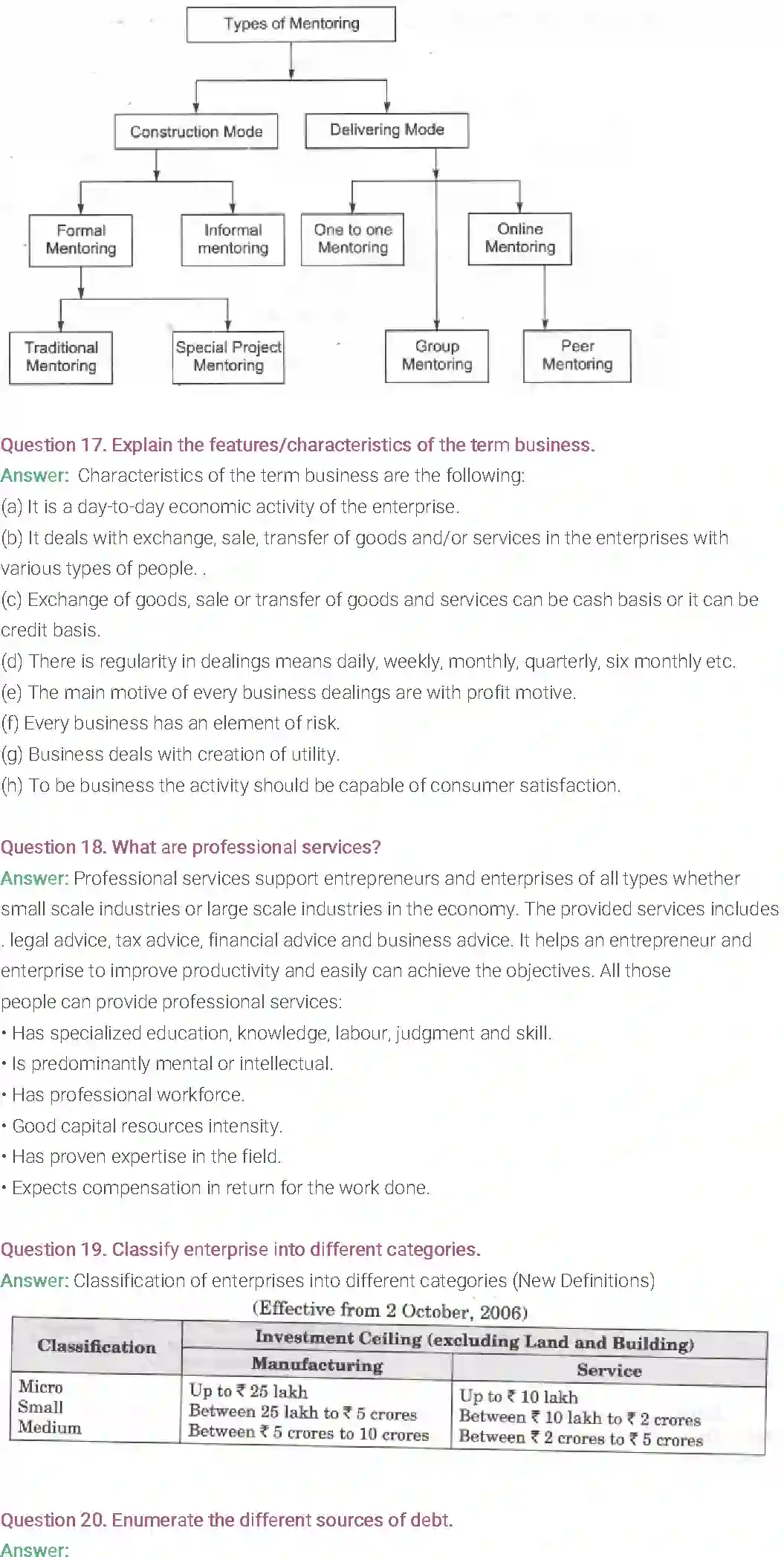 NCERT-Solution-Class-11-Entrepreneurship-Resource-Mobilization-2680-page-41