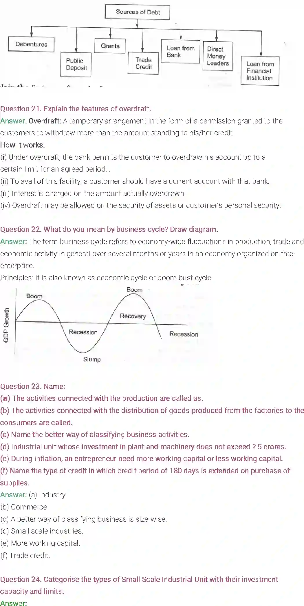 NCERT-Solution-Class-11-Entrepreneurship-Resource-Mobilization-2680-page-42