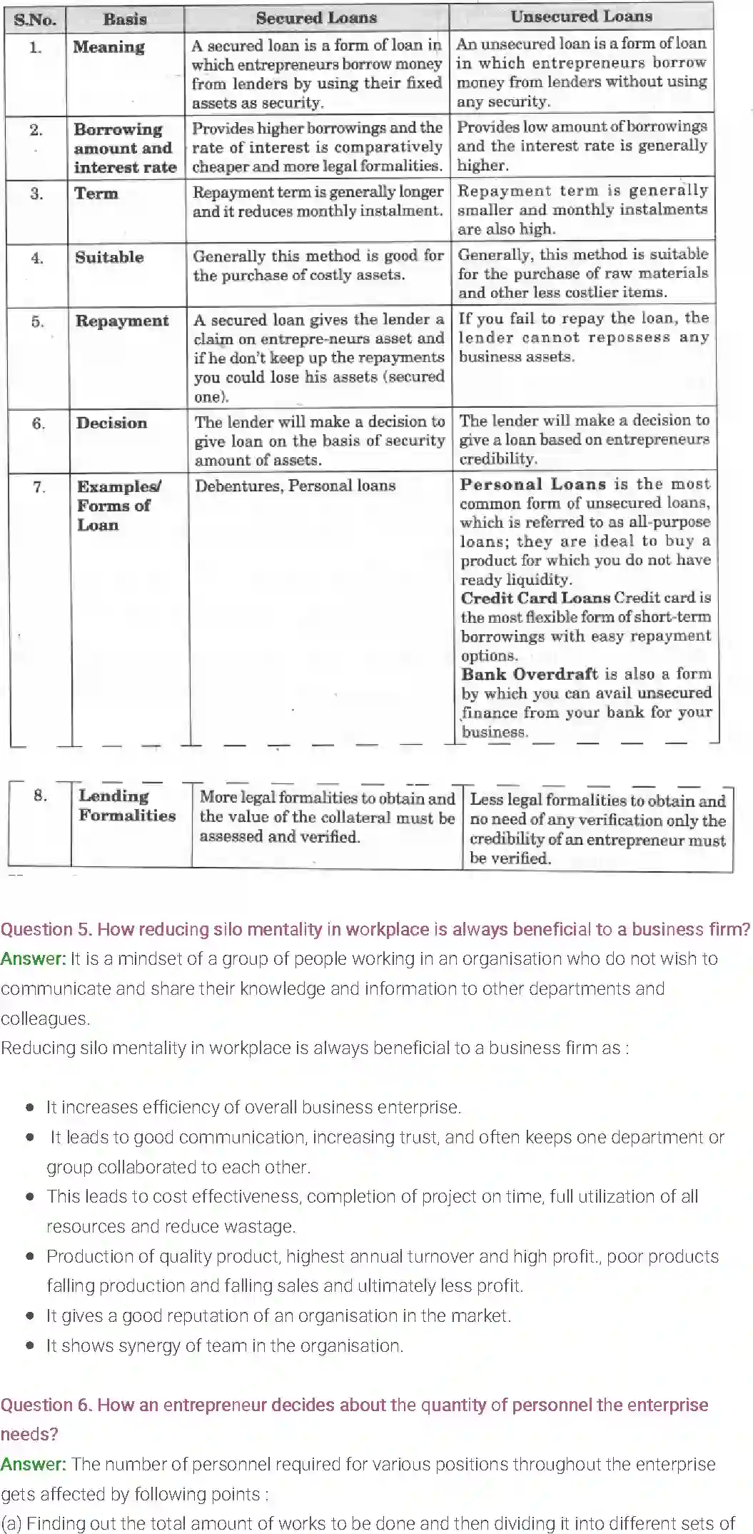 NCERT-Solution-Class-11-Entrepreneurship-Resource-Mobilization-2680-page-45