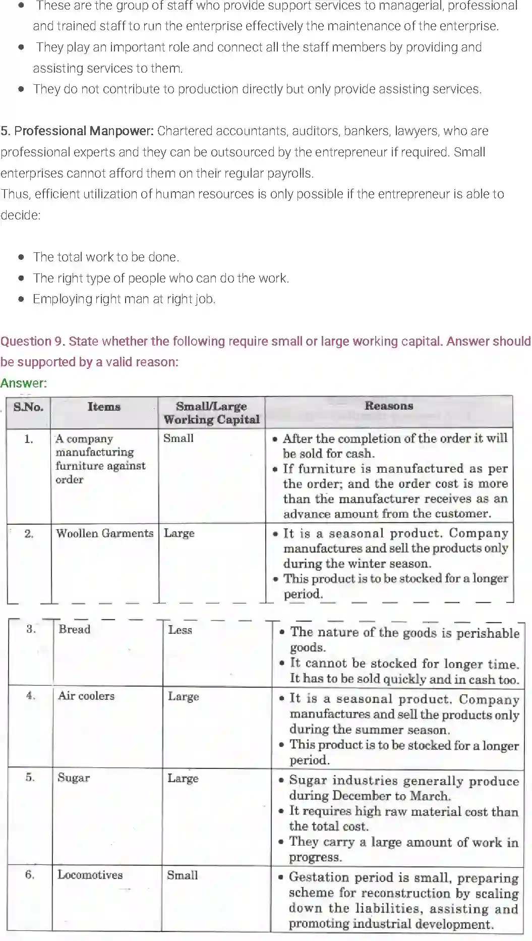 NCERT-Solution-Class-11-Entrepreneurship-Resource-Mobilization-2680-page-47