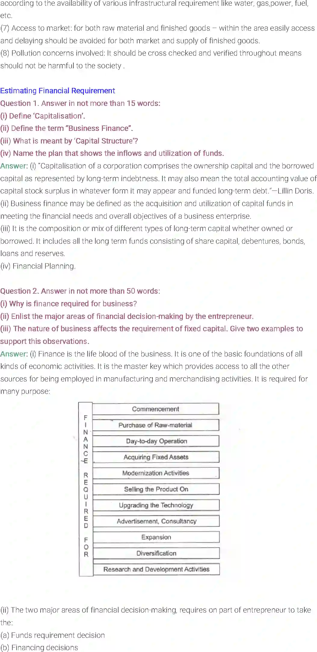 NCERT-Solution-Class-11-Entrepreneurship-Resource-Mobilization-2680-page-6