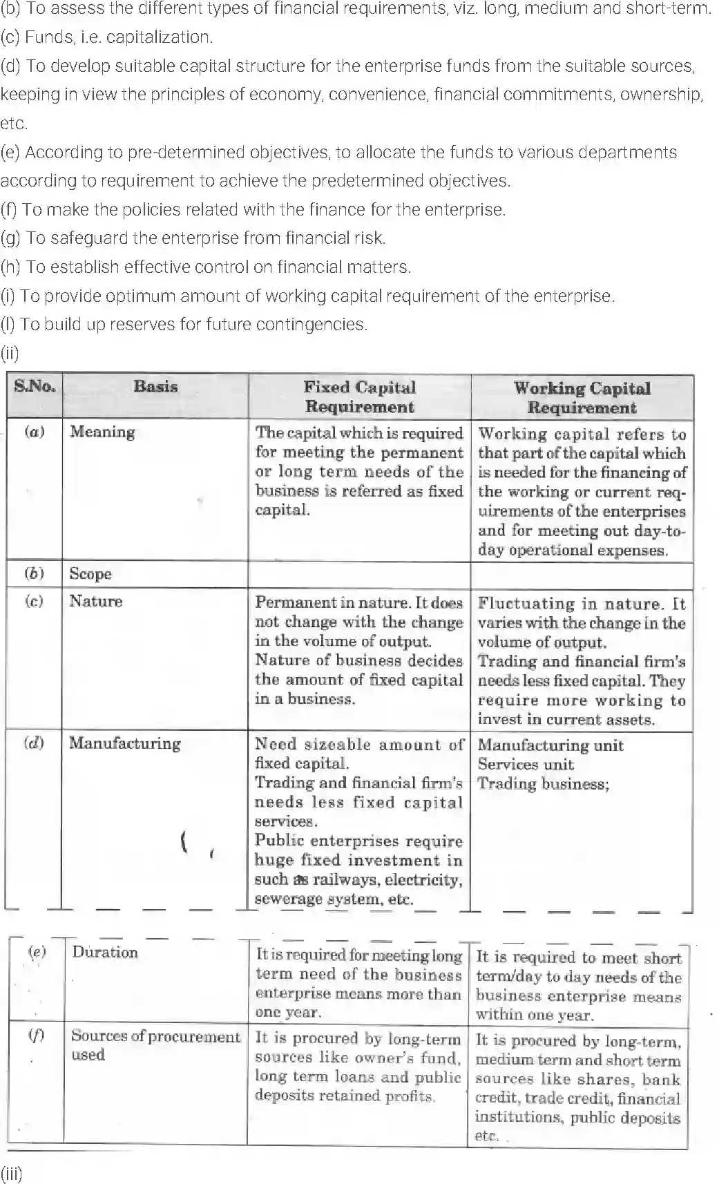 NCERT-Solution-Class-11-Entrepreneurship-Resource-Mobilization-2680-page-8