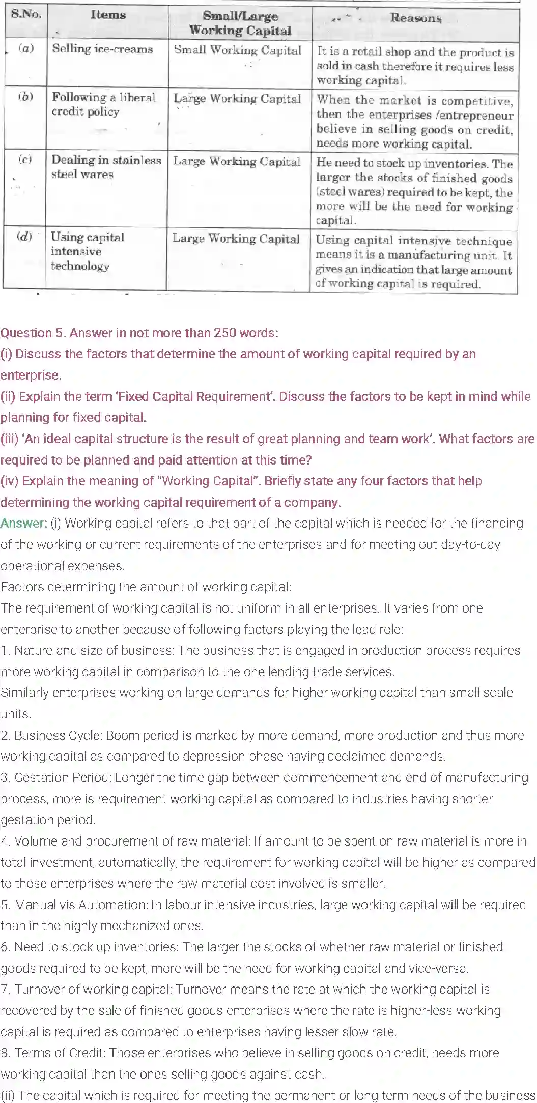 NCERT-Solution-Class-11-Entrepreneurship-Resource-Mobilization-2680-page-9