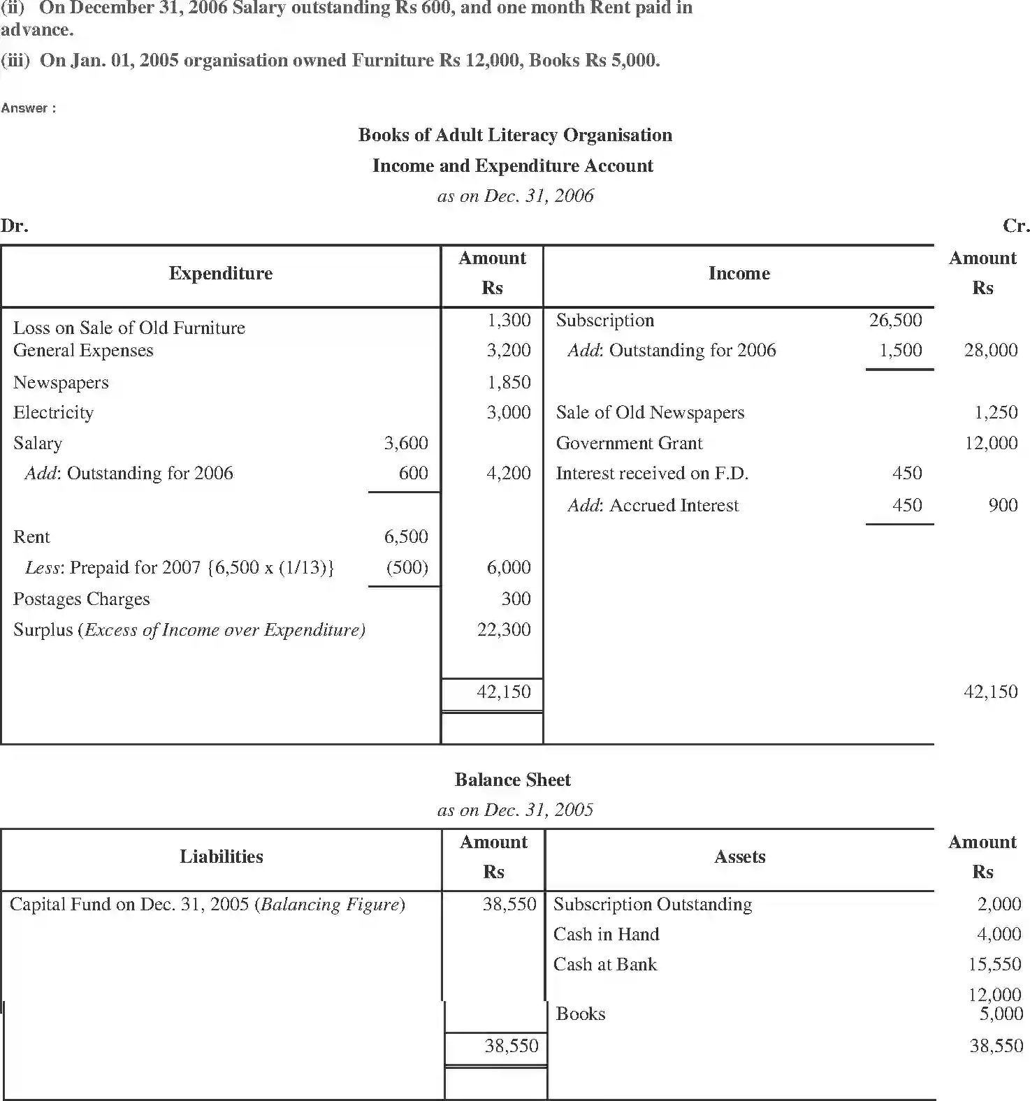 NCERT-Solution-Class-11-Financial-Accounting-Accounting-for-NotforProfit-Organisation-2692-page-12