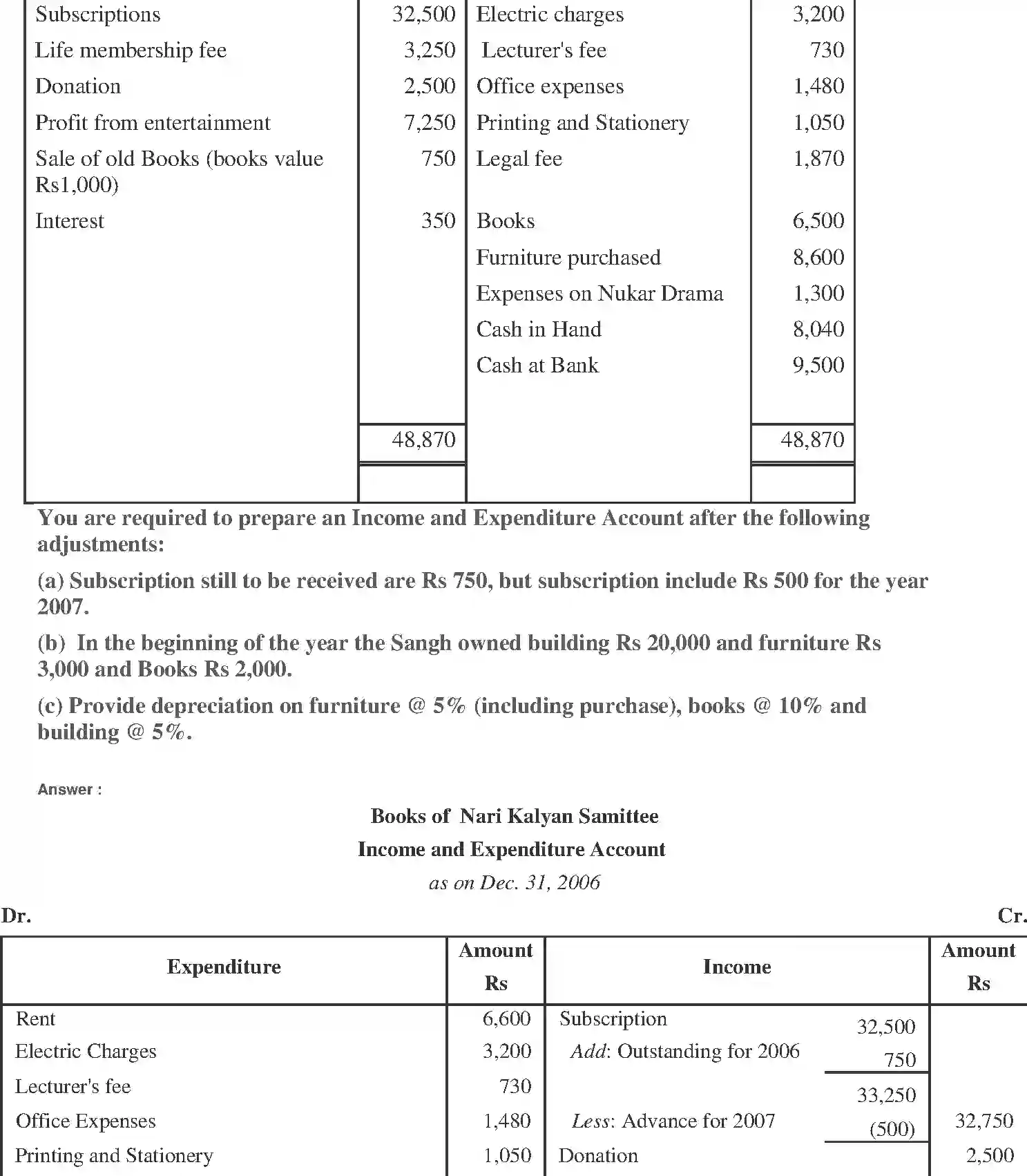 NCERT-Solution-Class-11-Financial-Accounting-Accounting-for-NotforProfit-Organisation-2692-page-14