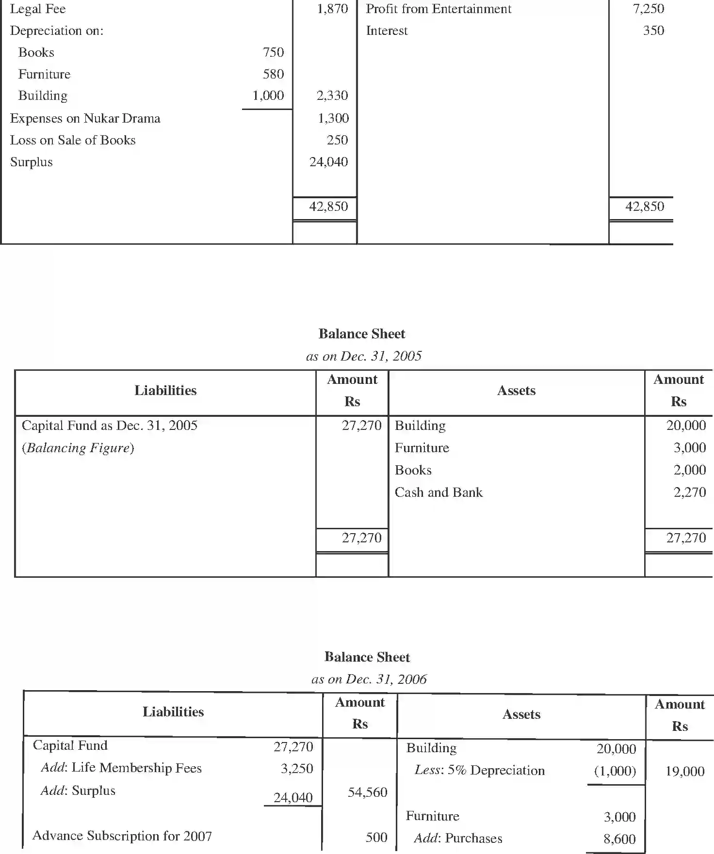 NCERT-Solution-Class-11-Financial-Accounting-Accounting-for-NotforProfit-Organisation-2692-page-15