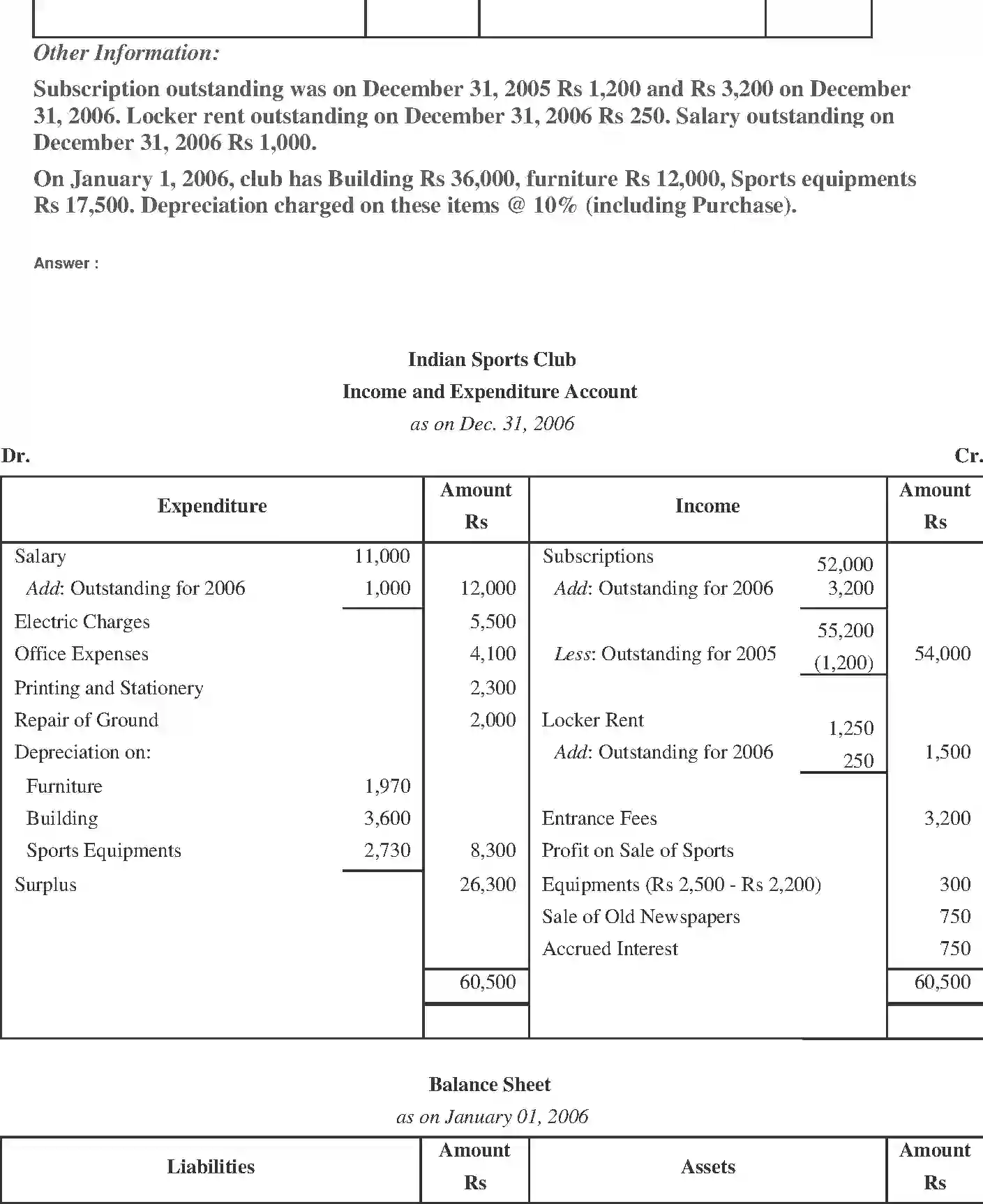 NCERT-Solution-Class-11-Financial-Accounting-Accounting-for-NotforProfit-Organisation-2692-page-17