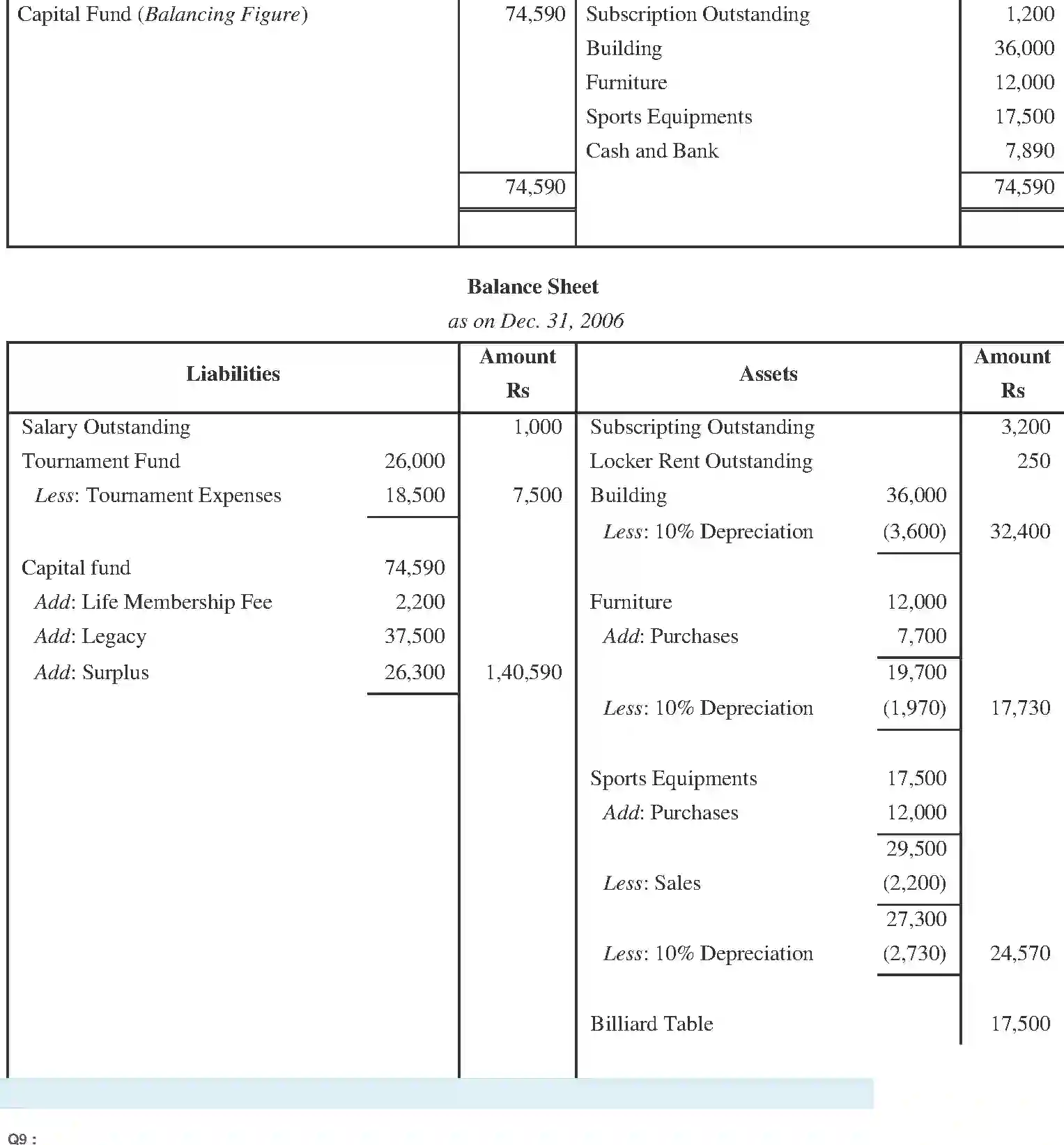 NCERT-Solution-Class-11-Financial-Accounting-Accounting-for-NotforProfit-Organisation-2692-page-18