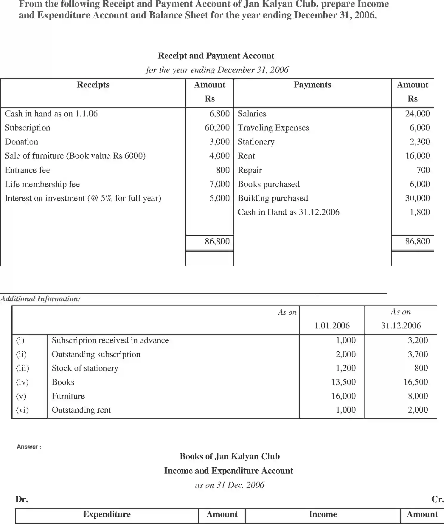 NCERT-Solution-Class-11-Financial-Accounting-Accounting-for-NotforProfit-Organisation-2692-page-19
