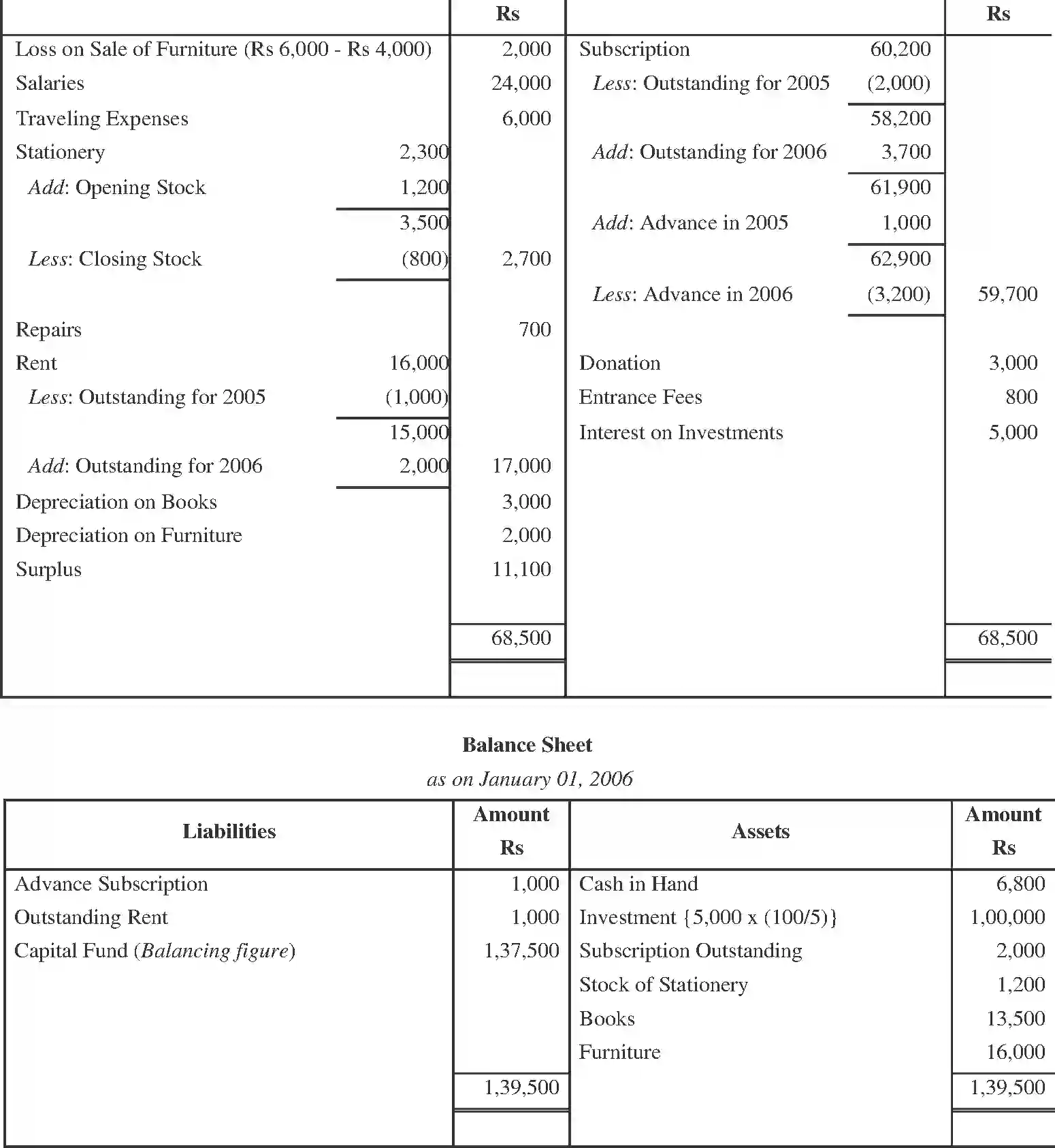 NCERT-Solution-Class-11-Financial-Accounting-Accounting-for-NotforProfit-Organisation-2692-page-20