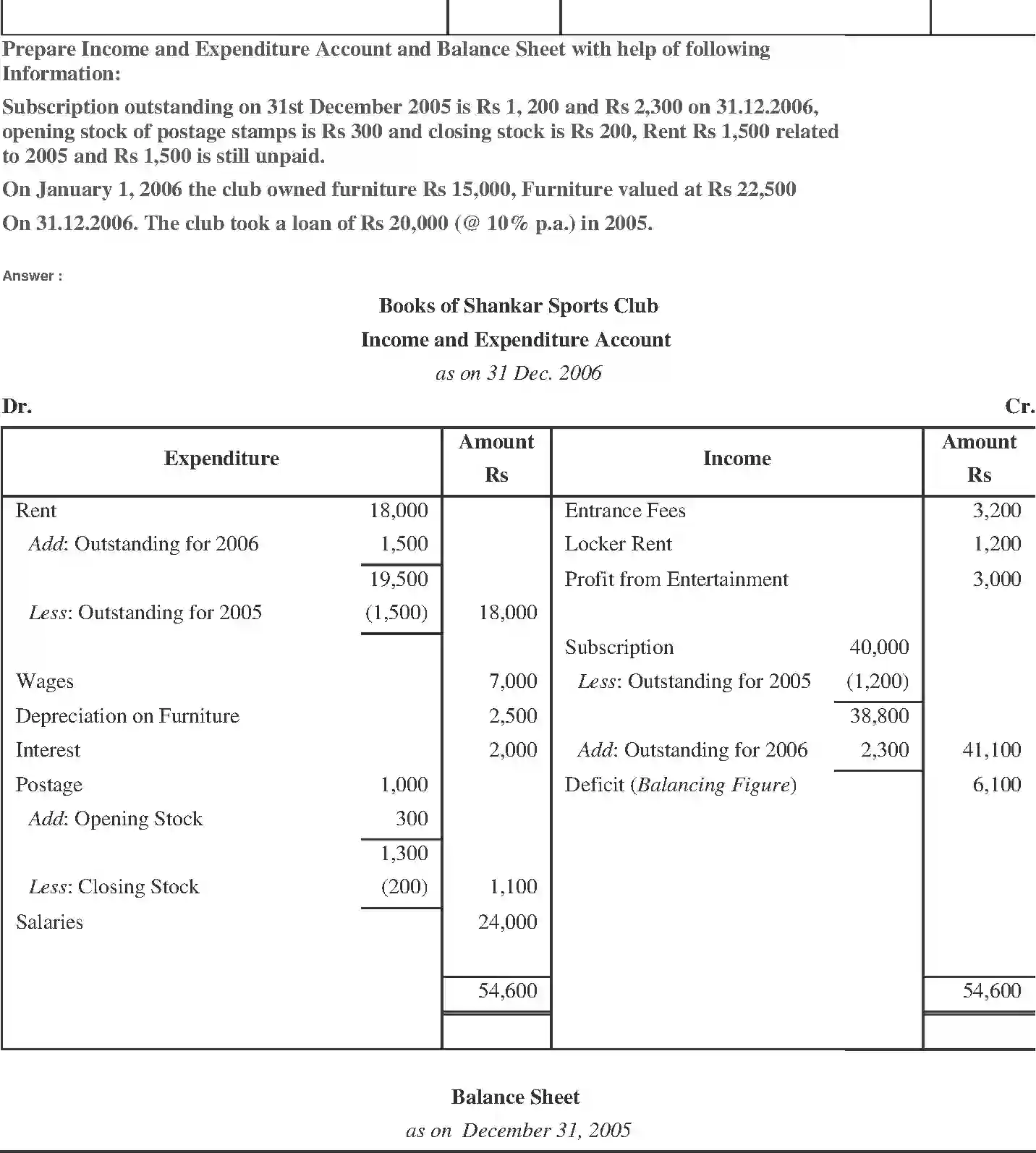 NCERT-Solution-Class-11-Financial-Accounting-Accounting-for-NotforProfit-Organisation-2692-page-22