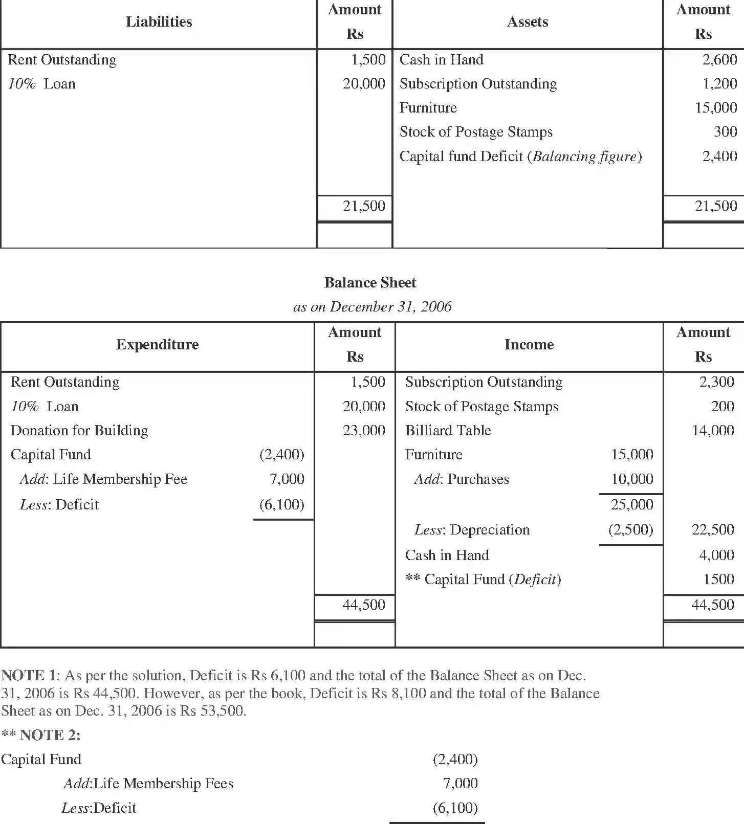 NCERT-Solution-Class-11-Financial-Accounting-Accounting-for-NotforProfit-Organisation-2692-page-23
