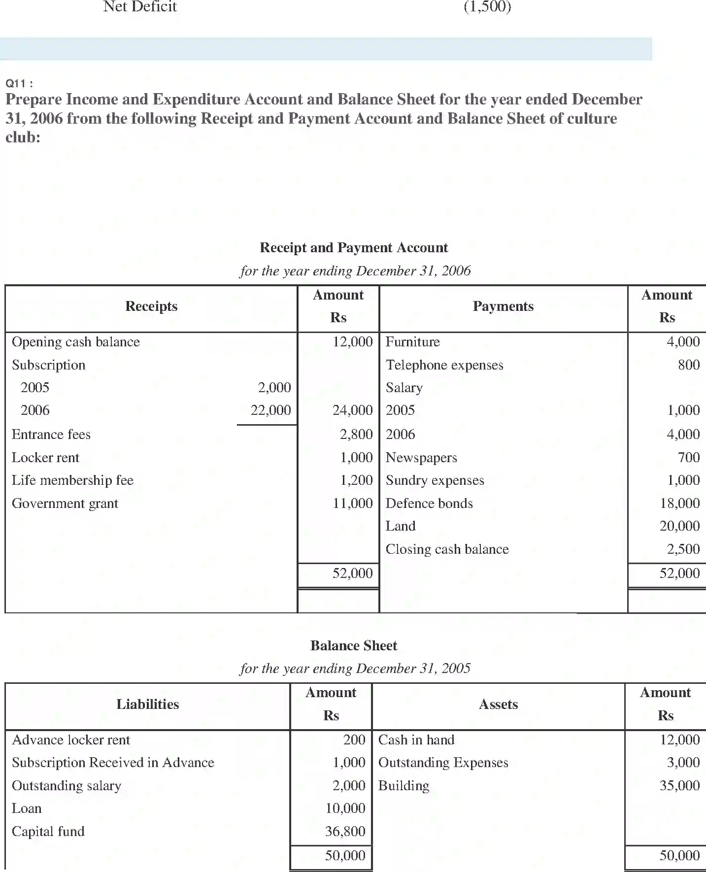NCERT-Solution-Class-11-Financial-Accounting-Accounting-for-NotforProfit-Organisation-2692-page-24