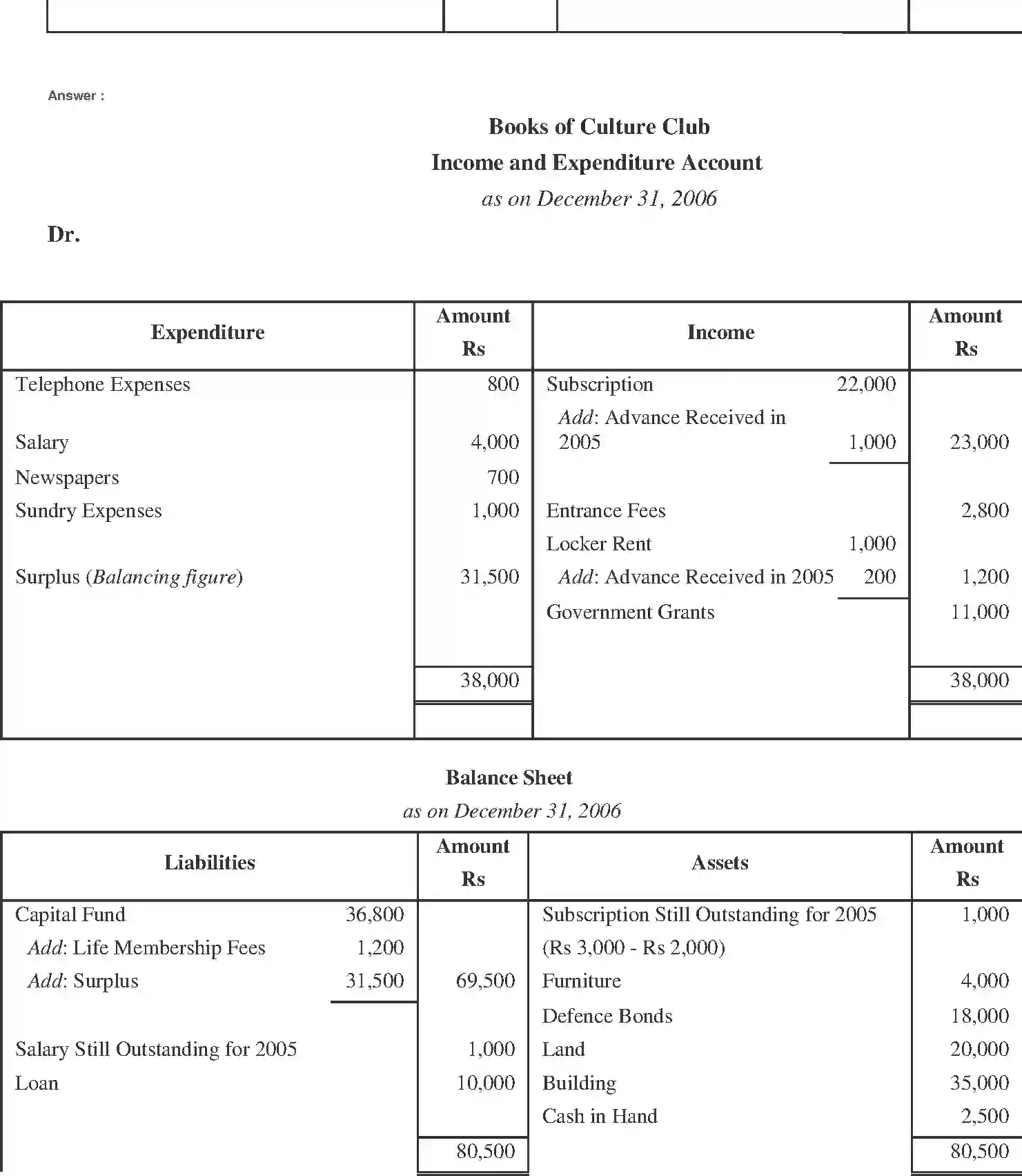NCERT-Solution-Class-11-Financial-Accounting-Accounting-for-NotforProfit-Organisation-2692-page-25