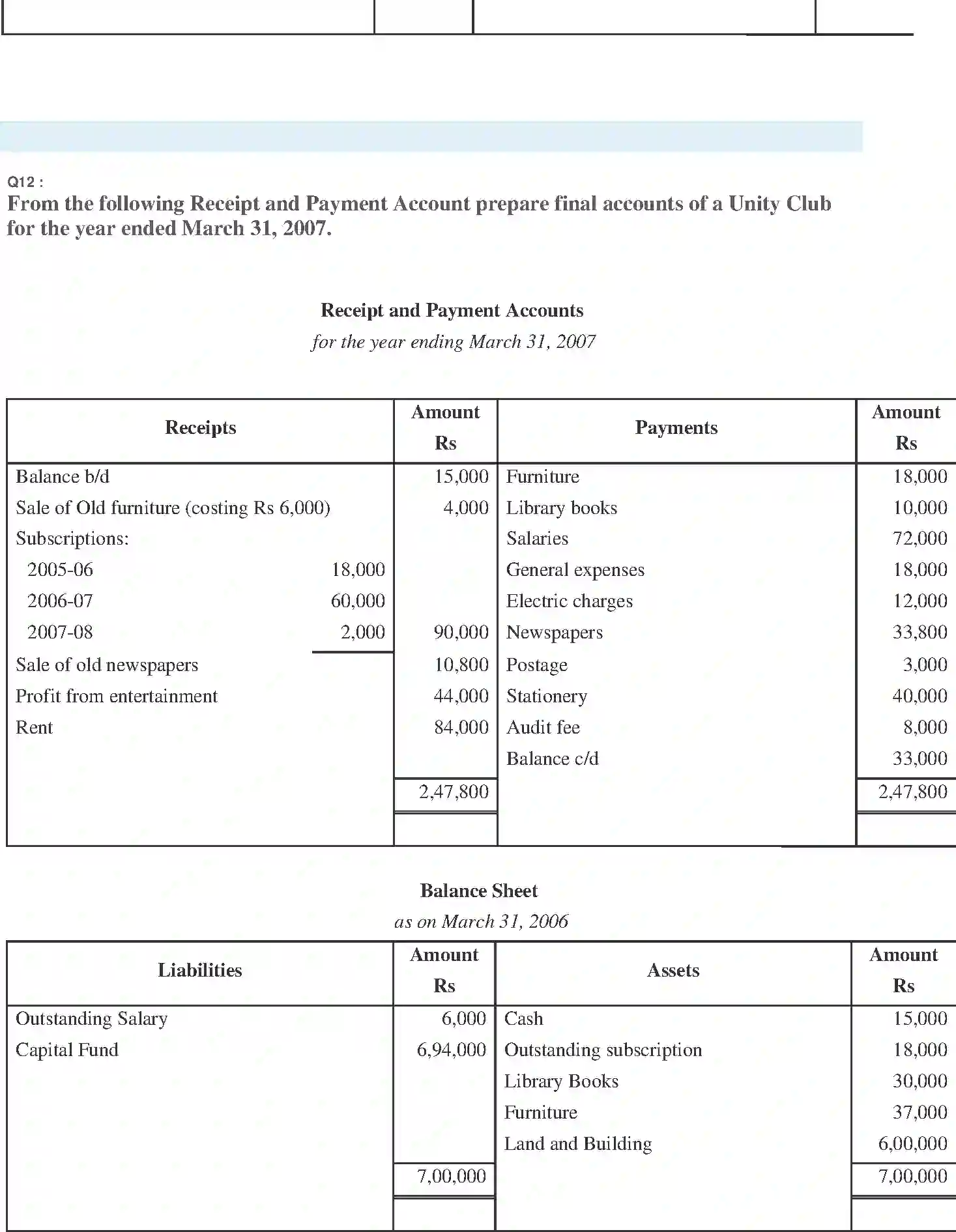 NCERT-Solution-Class-11-Financial-Accounting-Accounting-for-NotforProfit-Organisation-2692-page-26
