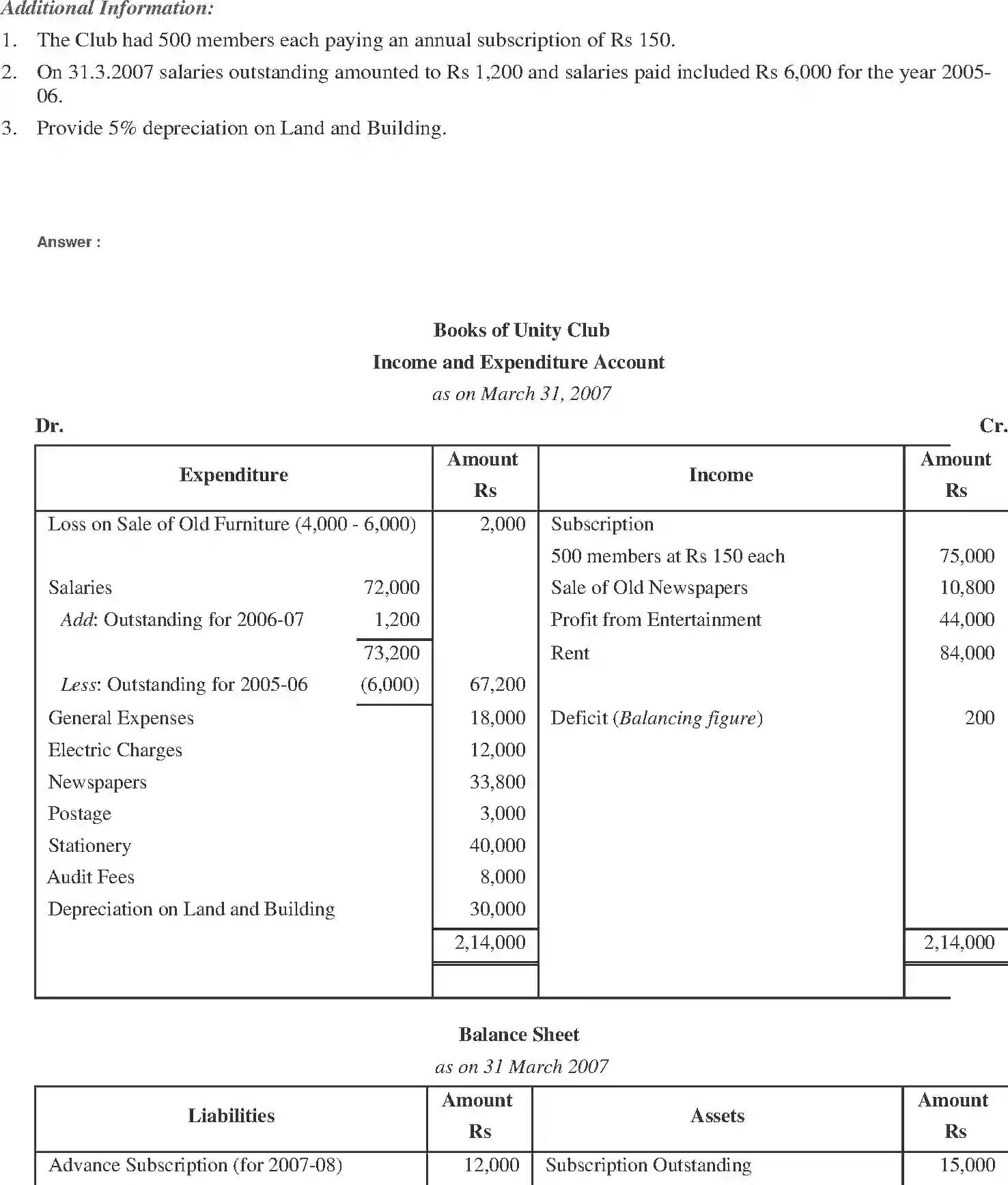 NCERT-Solution-Class-11-Financial-Accounting-Accounting-for-NotforProfit-Organisation-2692-page-27