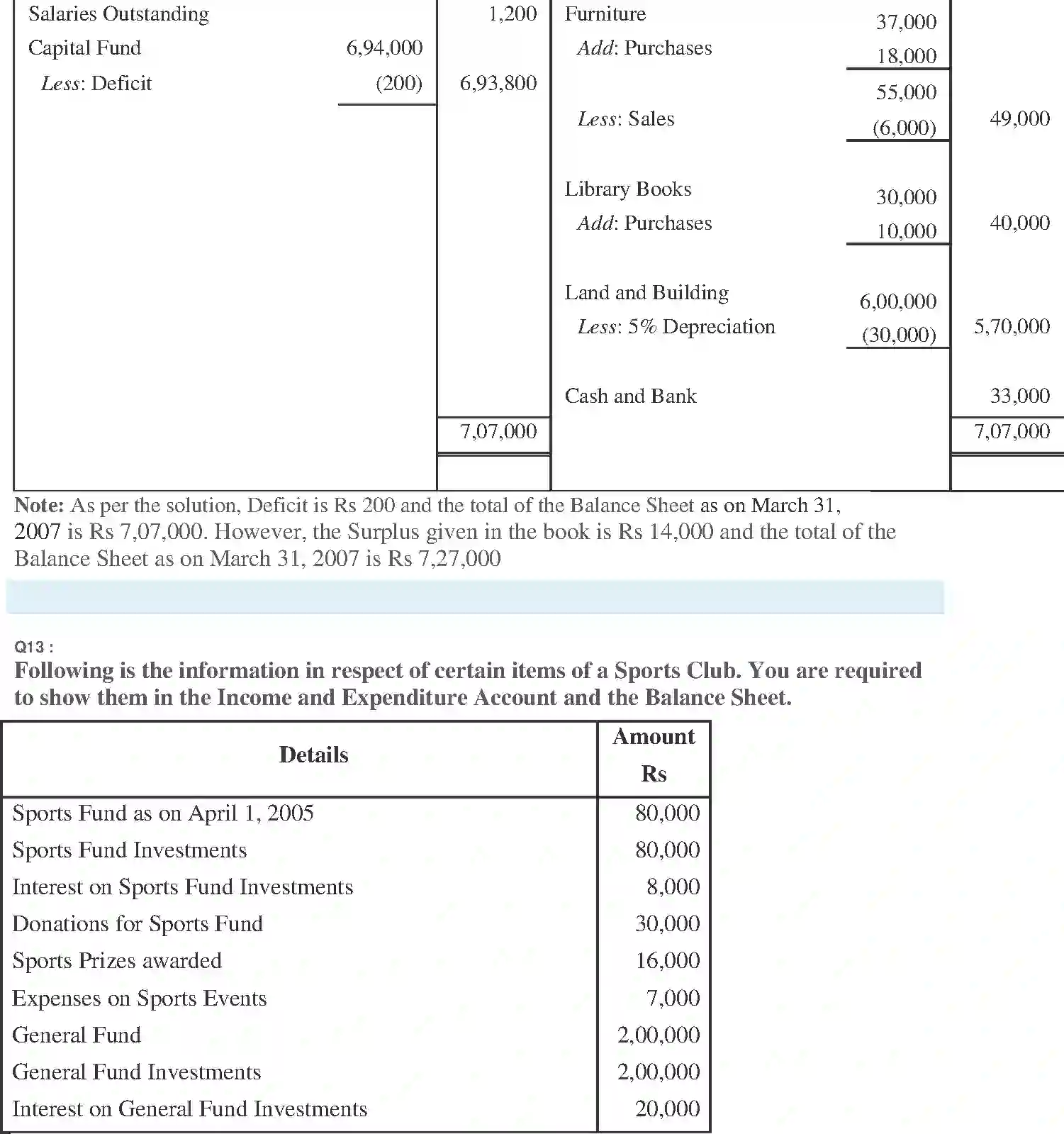 NCERT-Solution-Class-11-Financial-Accounting-Accounting-for-NotforProfit-Organisation-2692-page-28