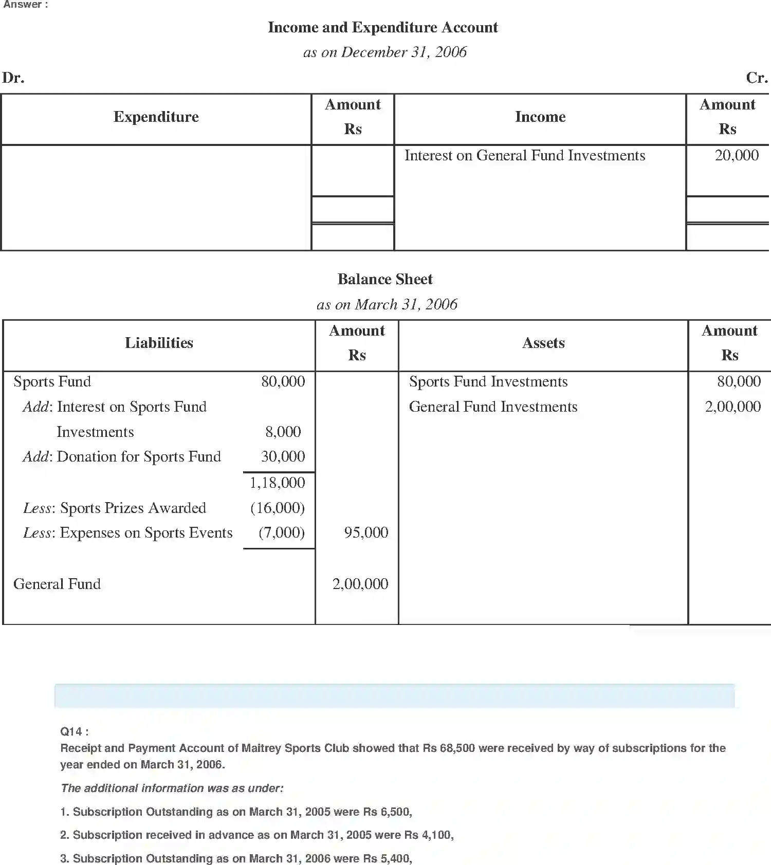 NCERT-Solution-Class-11-Financial-Accounting-Accounting-for-NotforProfit-Organisation-2692-page-29