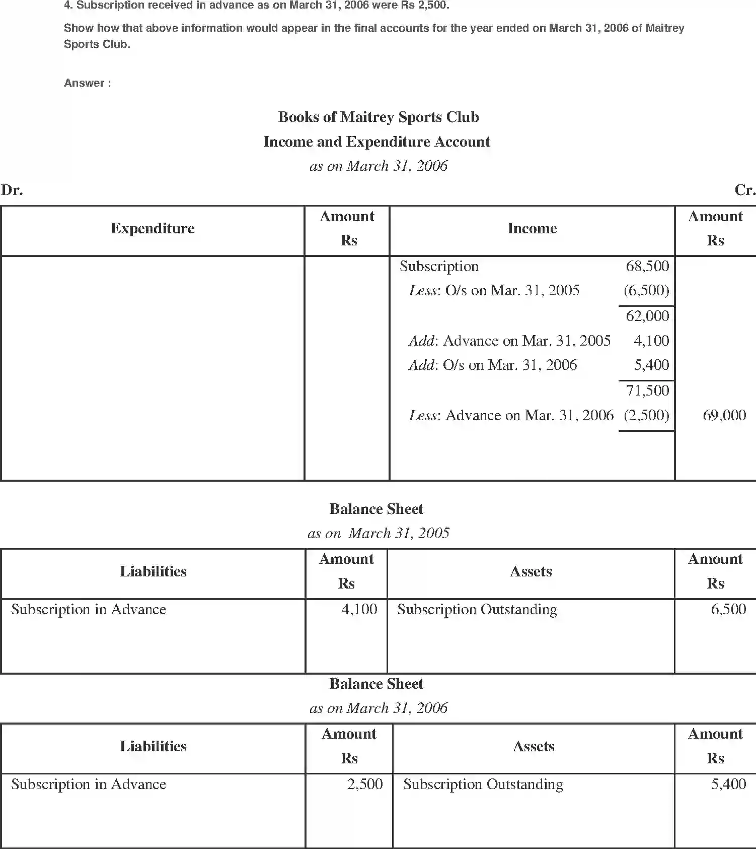 NCERT-Solution-Class-11-Financial-Accounting-Accounting-for-NotforProfit-Organisation-2692-page-30