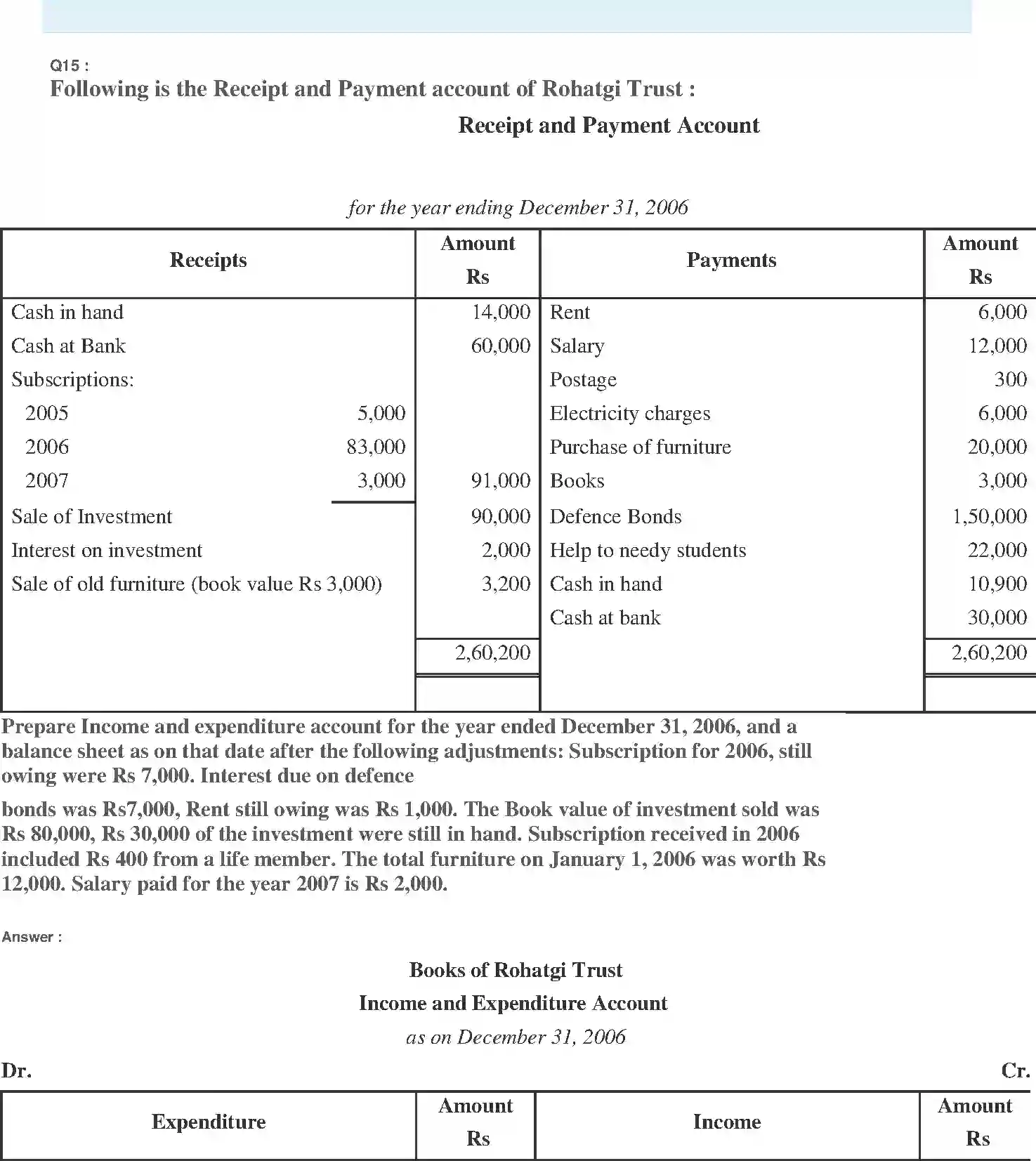 NCERT-Solution-Class-11-Financial-Accounting-Accounting-for-NotforProfit-Organisation-2692-page-31