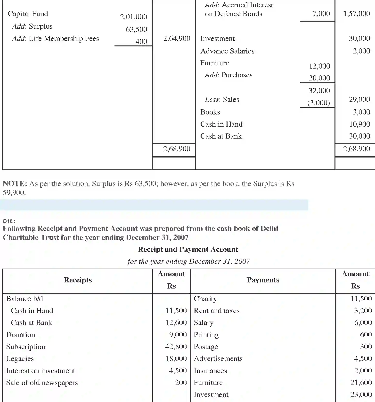 NCERT-Solution-Class-11-Financial-Accounting-Accounting-for-NotforProfit-Organisation-2692-page-33