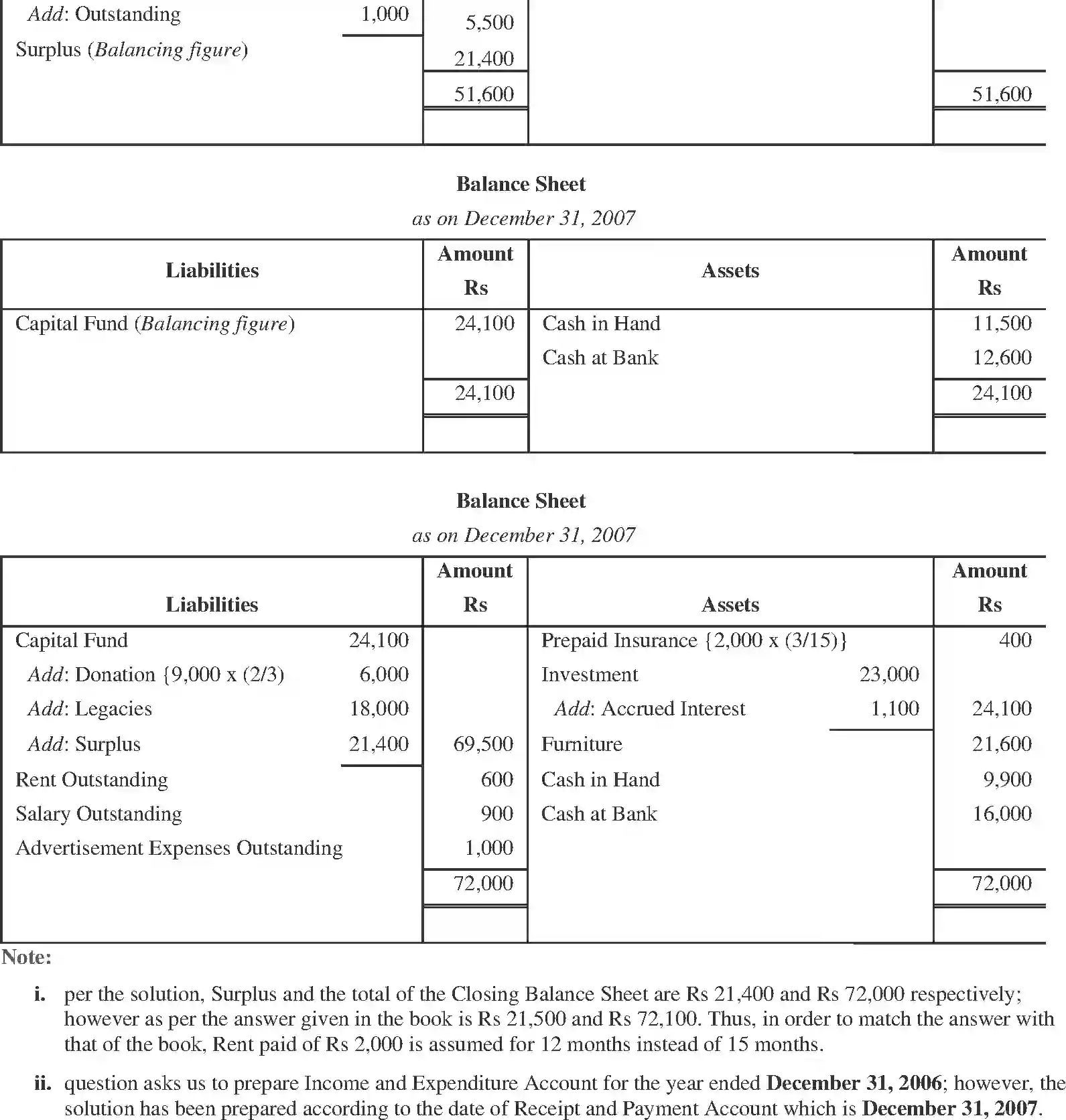 NCERT-Solution-Class-11-Financial-Accounting-Accounting-for-NotforProfit-Organisation-2692-page-35