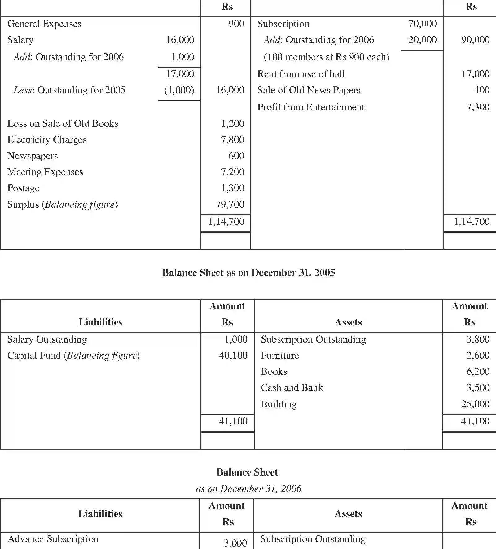 NCERT-Solution-Class-11-Financial-Accounting-Accounting-for-NotforProfit-Organisation-2692-page-37