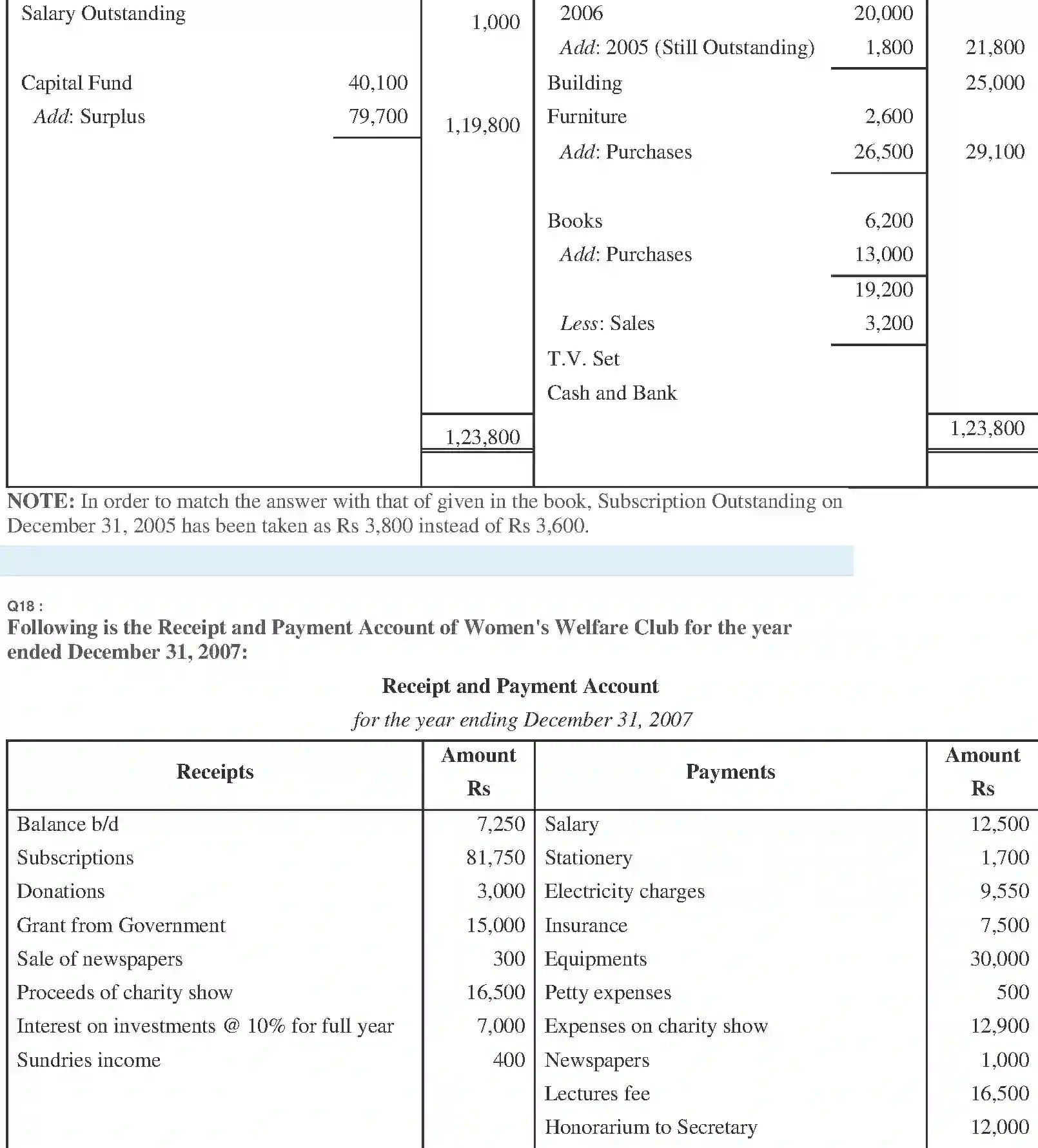 NCERT-Solution-Class-11-Financial-Accounting-Accounting-for-NotforProfit-Organisation-2692-page-38