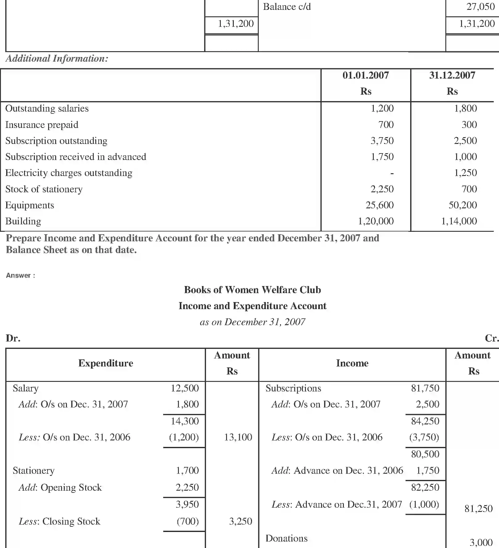 NCERT-Solution-Class-11-Financial-Accounting-Accounting-for-NotforProfit-Organisation-2692-page-39