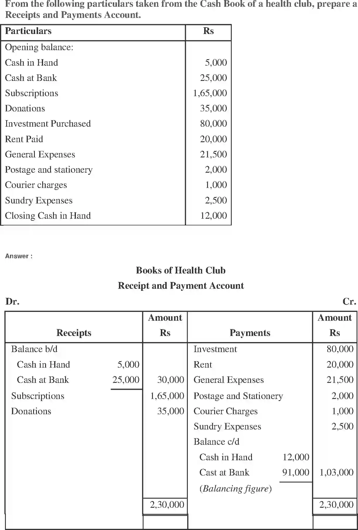 NCERT-Solution-Class-11-Financial-Accounting-Accounting-for-NotforProfit-Organisation-2692-page-4