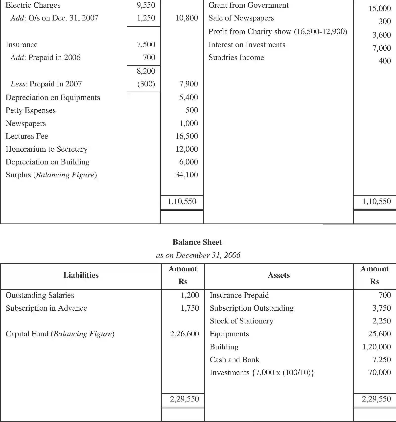 NCERT-Solution-Class-11-Financial-Accounting-Accounting-for-NotforProfit-Organisation-2692-page-40