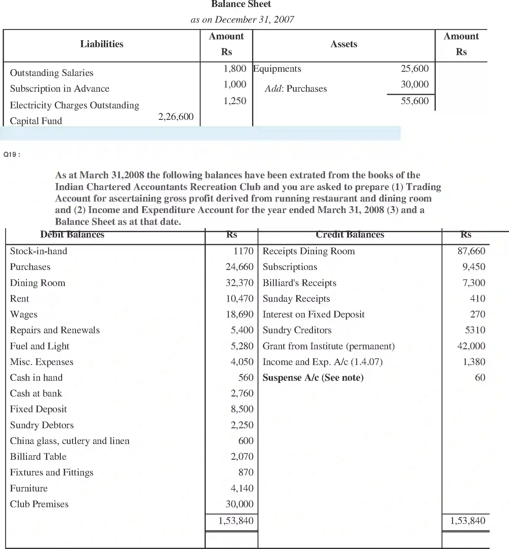 NCERT-Solution-Class-11-Financial-Accounting-Accounting-for-NotforProfit-Organisation-2692-page-41
