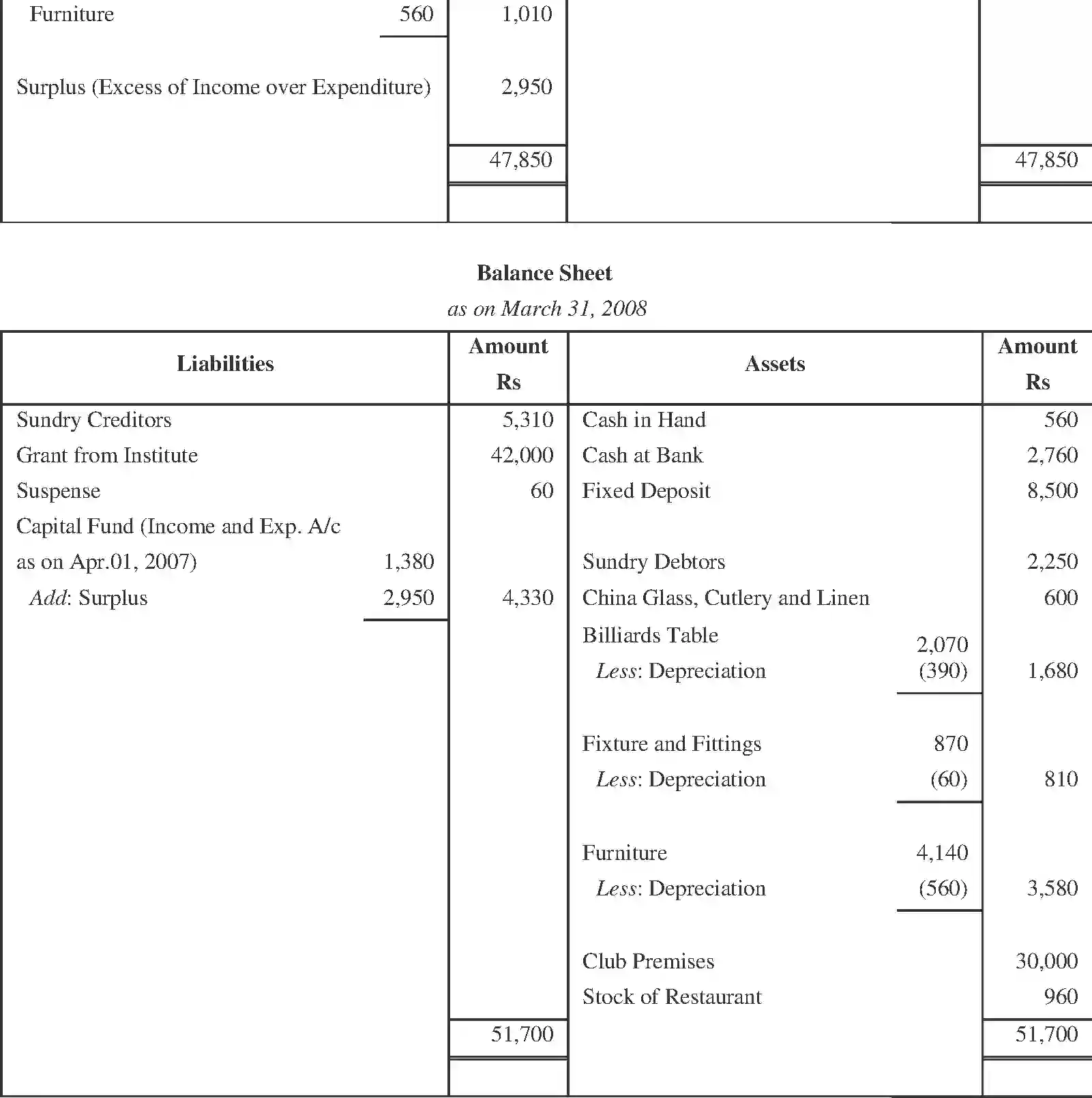 NCERT-Solution-Class-11-Financial-Accounting-Accounting-for-NotforProfit-Organisation-2692-page-43