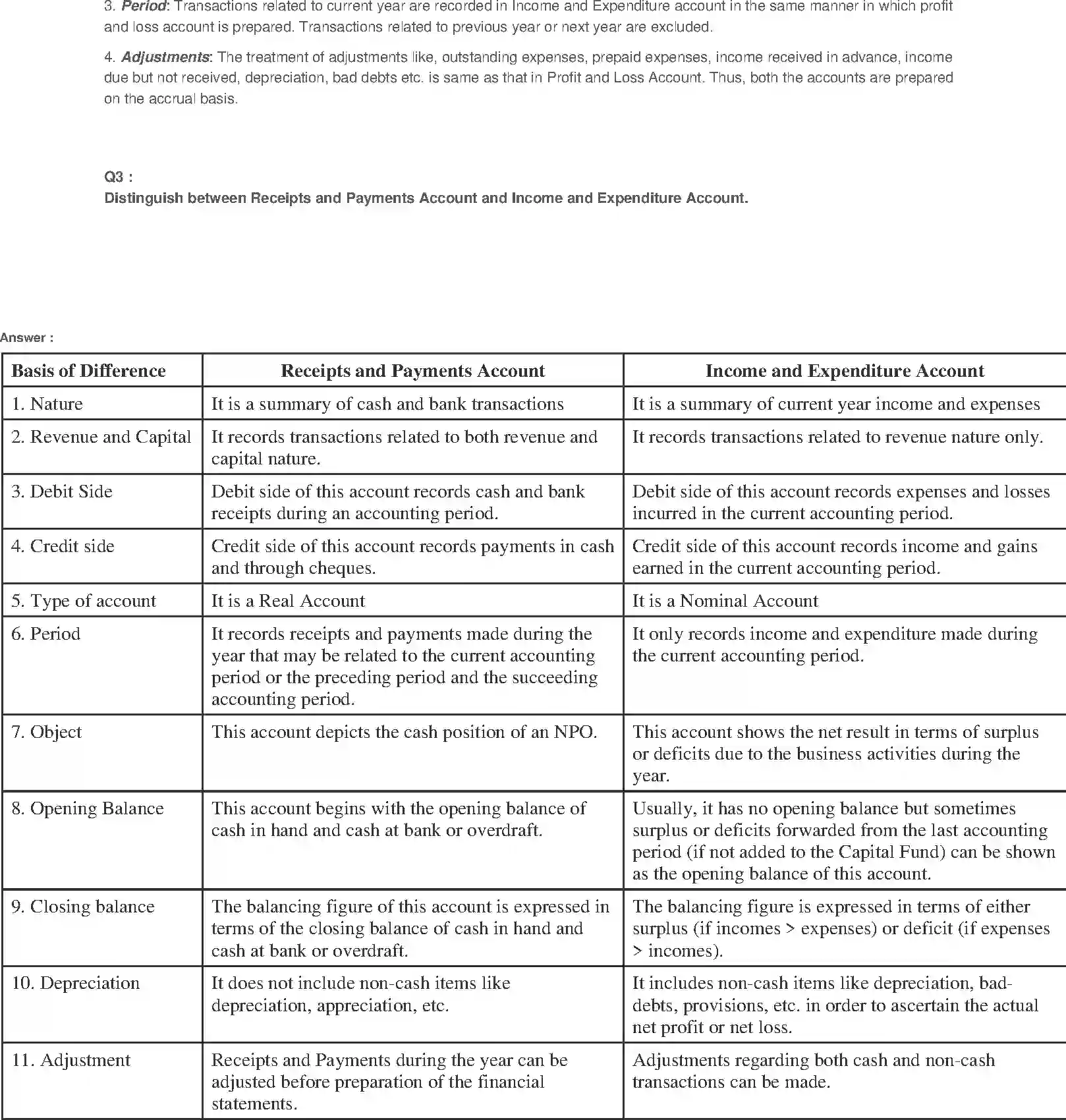 NCERT-Solution-Class-11-Financial-Accounting-Accounting-for-NotforProfit-Organisation-2692-page-45