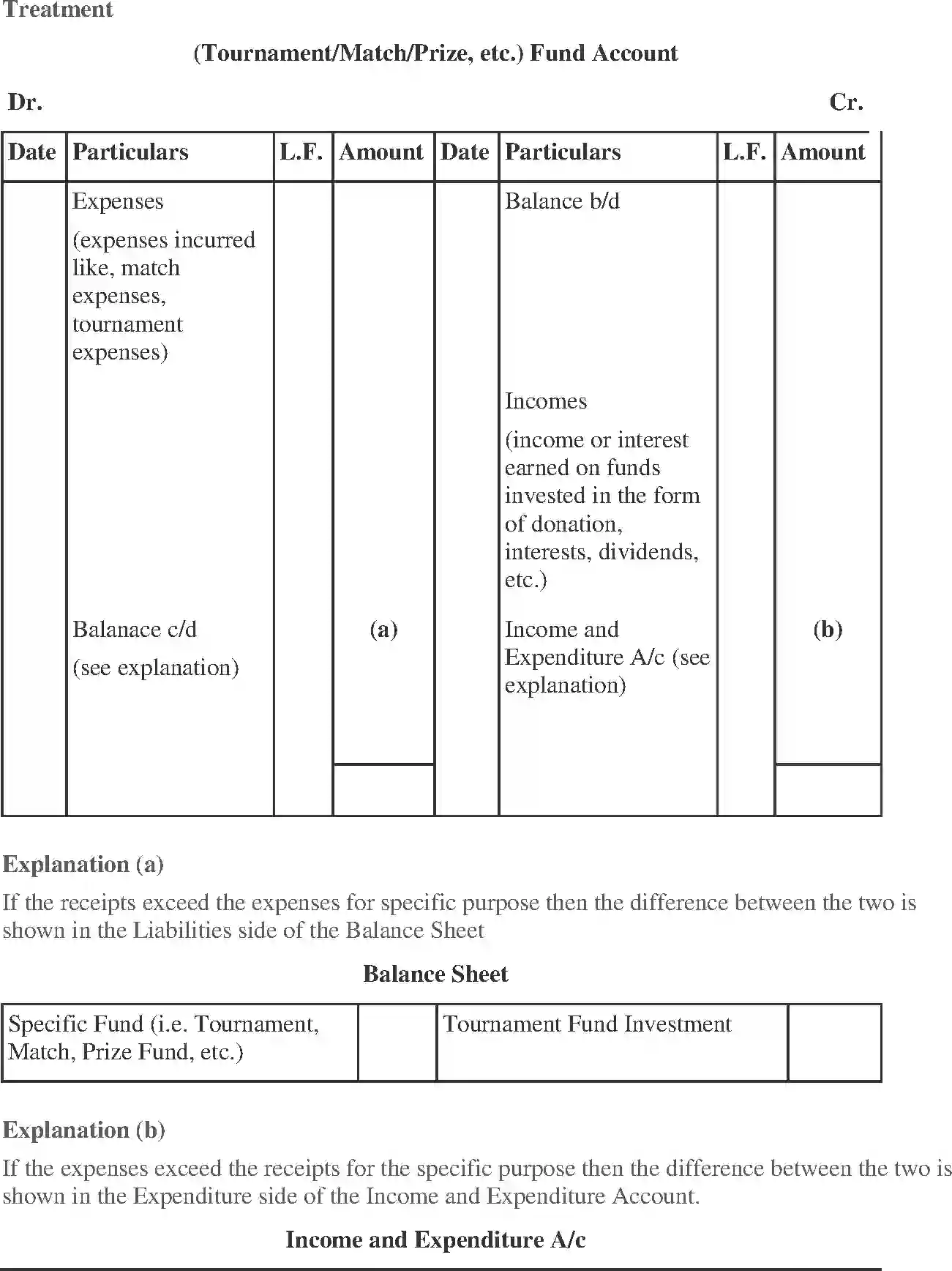 NCERT-Solution-Class-11-Financial-Accounting-Accounting-for-NotforProfit-Organisation-2692-page-49