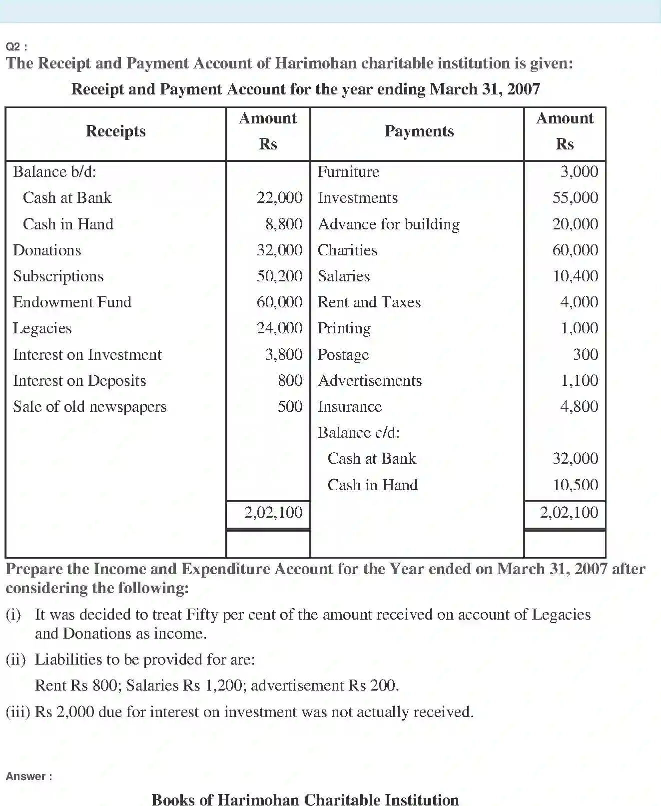NCERT-Solution-Class-11-Financial-Accounting-Accounting-for-NotforProfit-Organisation-2692-page-5