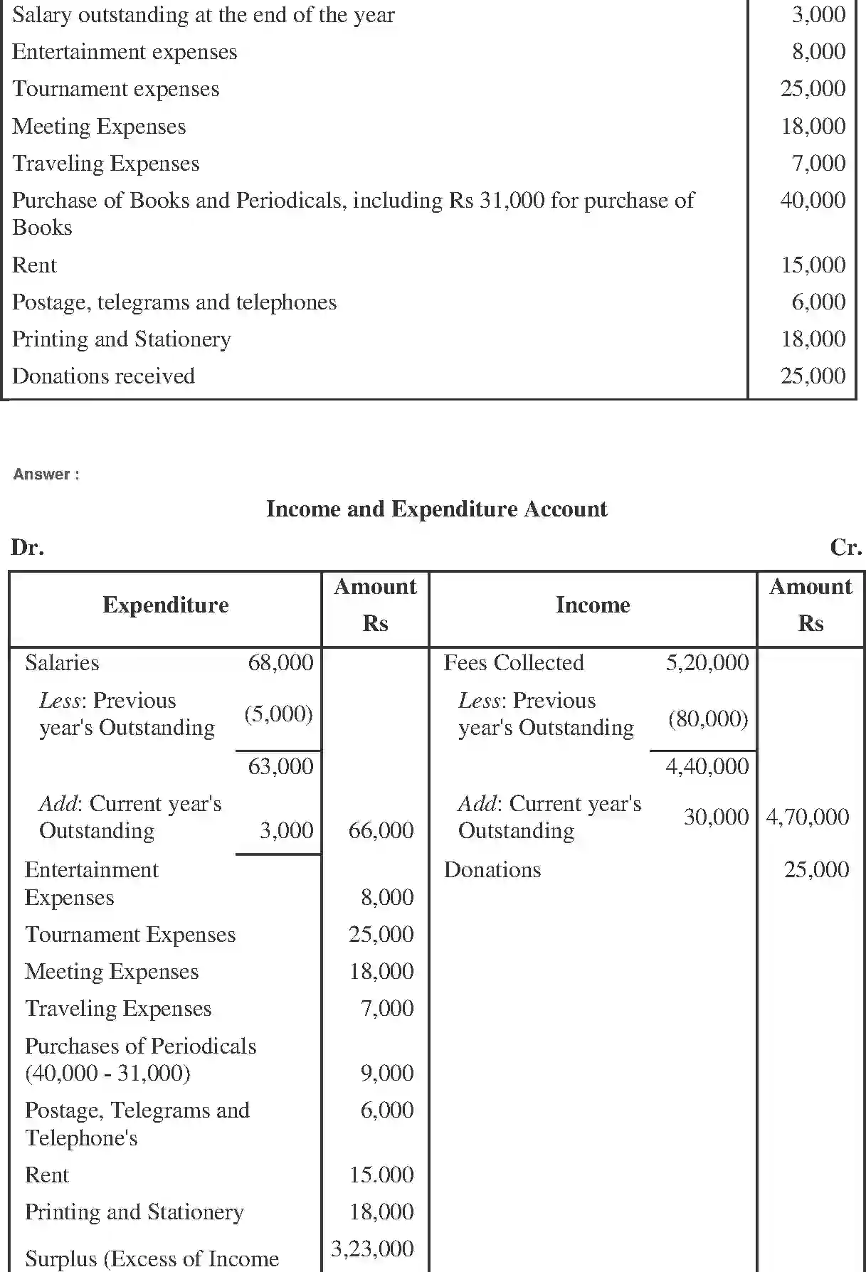 NCERT-Solution-Class-11-Financial-Accounting-Accounting-for-NotforProfit-Organisation-2692-page-7
