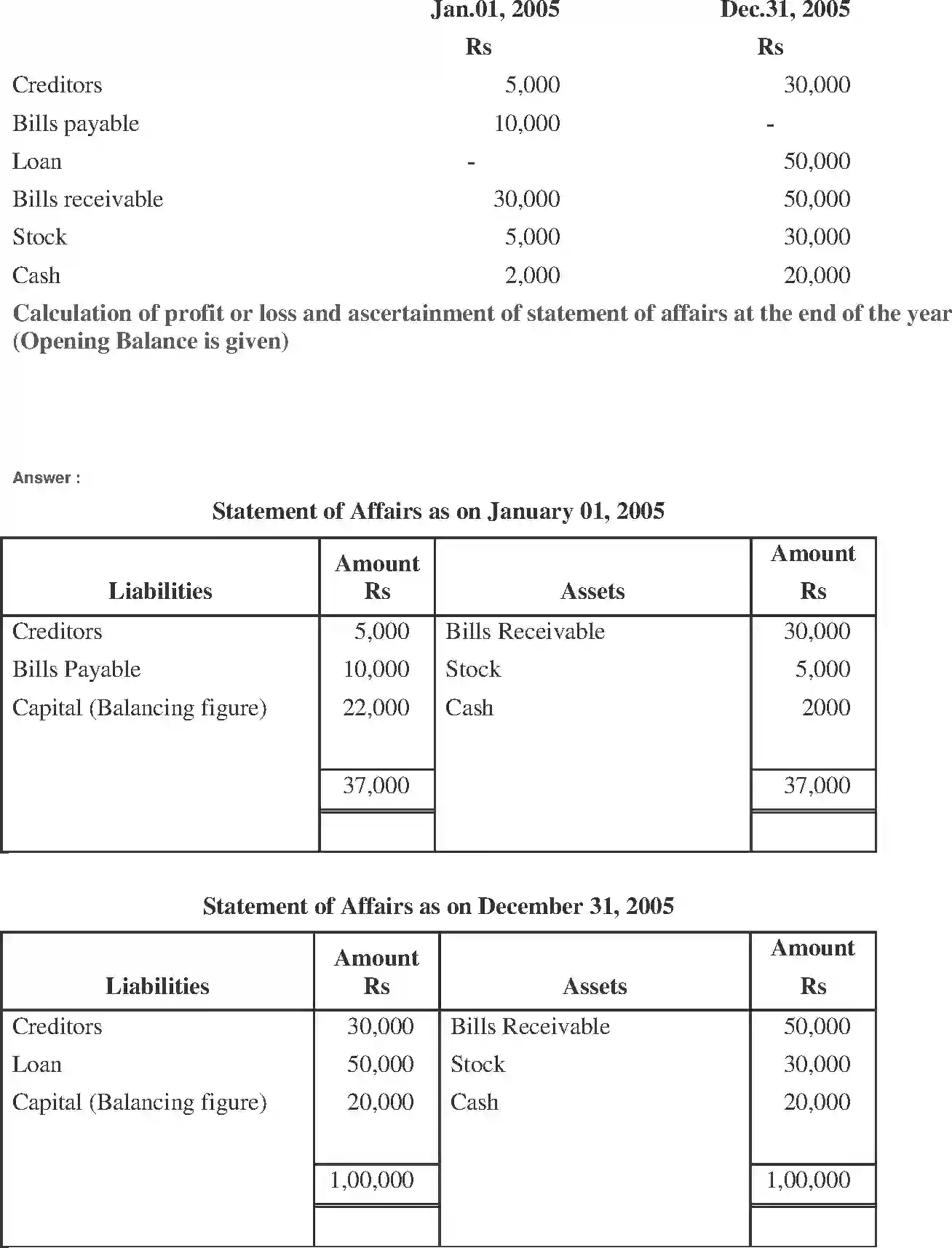 NCERT-Solution-Class-11-Financial-Accounting-Accounts-from-Incomplete-Records-2691-page-10