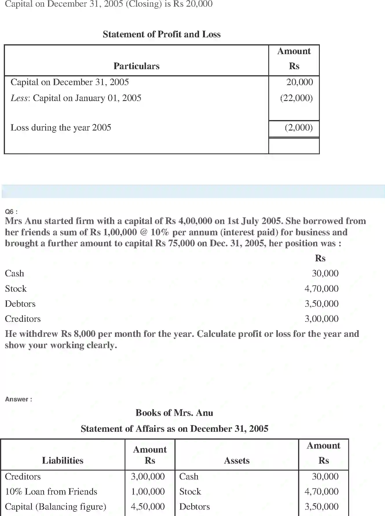 NCERT-Solution-Class-11-Financial-Accounting-Accounts-from-Incomplete-Records-2691-page-11