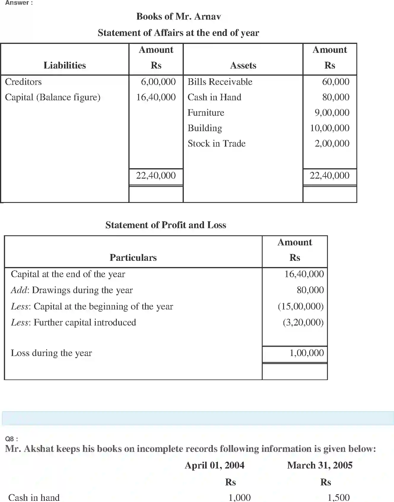 NCERT-Solution-Class-11-Financial-Accounting-Accounts-from-Incomplete-Records-2691-page-13