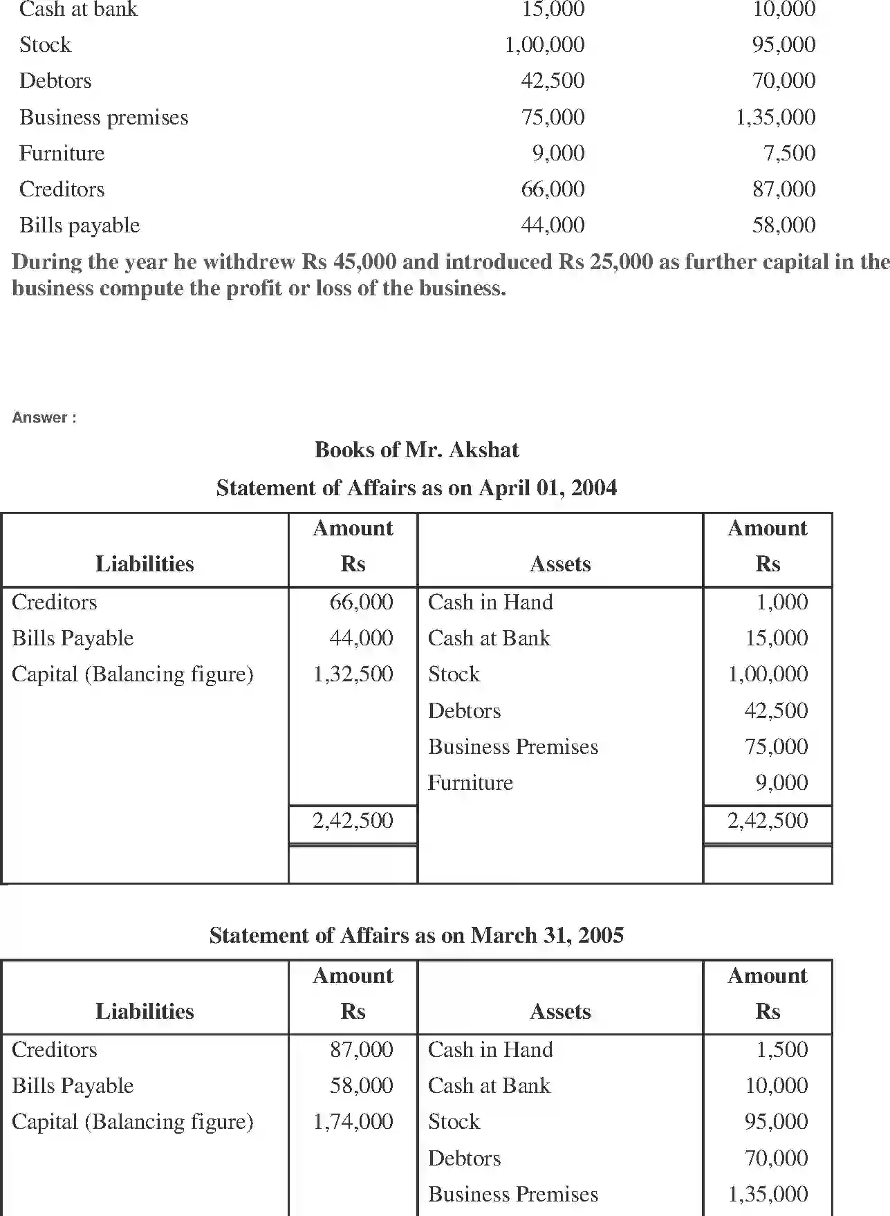 NCERT-Solution-Class-11-Financial-Accounting-Accounts-from-Incomplete-Records-2691-page-14