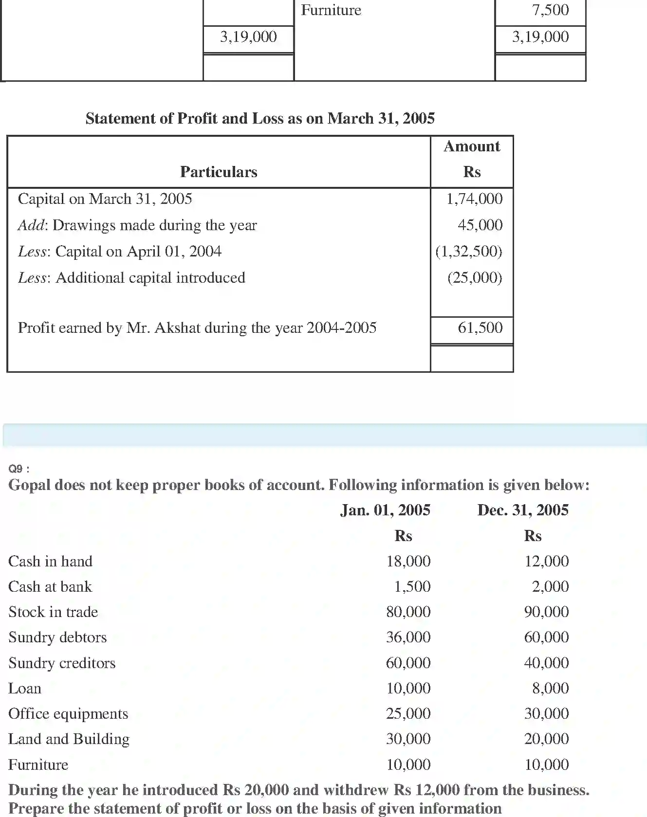 NCERT-Solution-Class-11-Financial-Accounting-Accounts-from-Incomplete-Records-2691-page-15