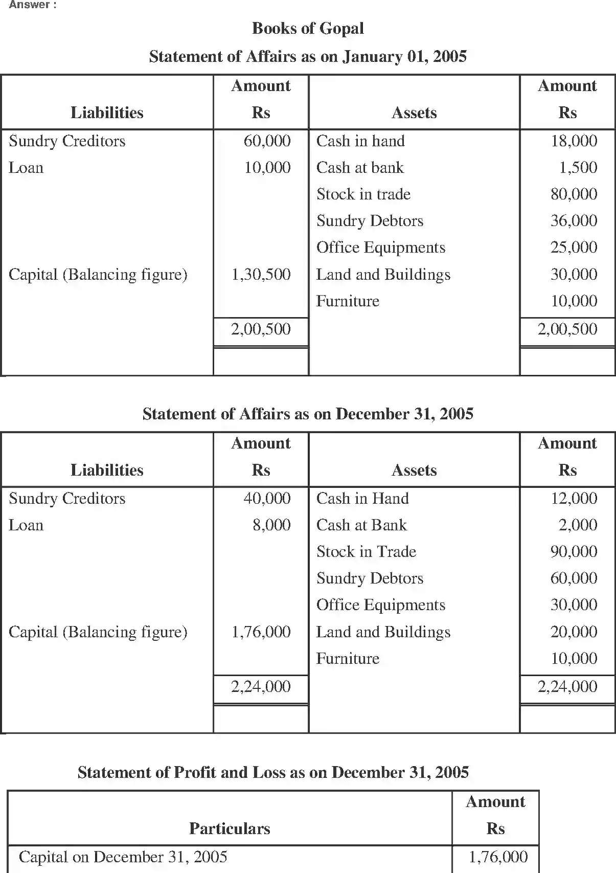 NCERT-Solution-Class-11-Financial-Accounting-Accounts-from-Incomplete-Records-2691-page-16