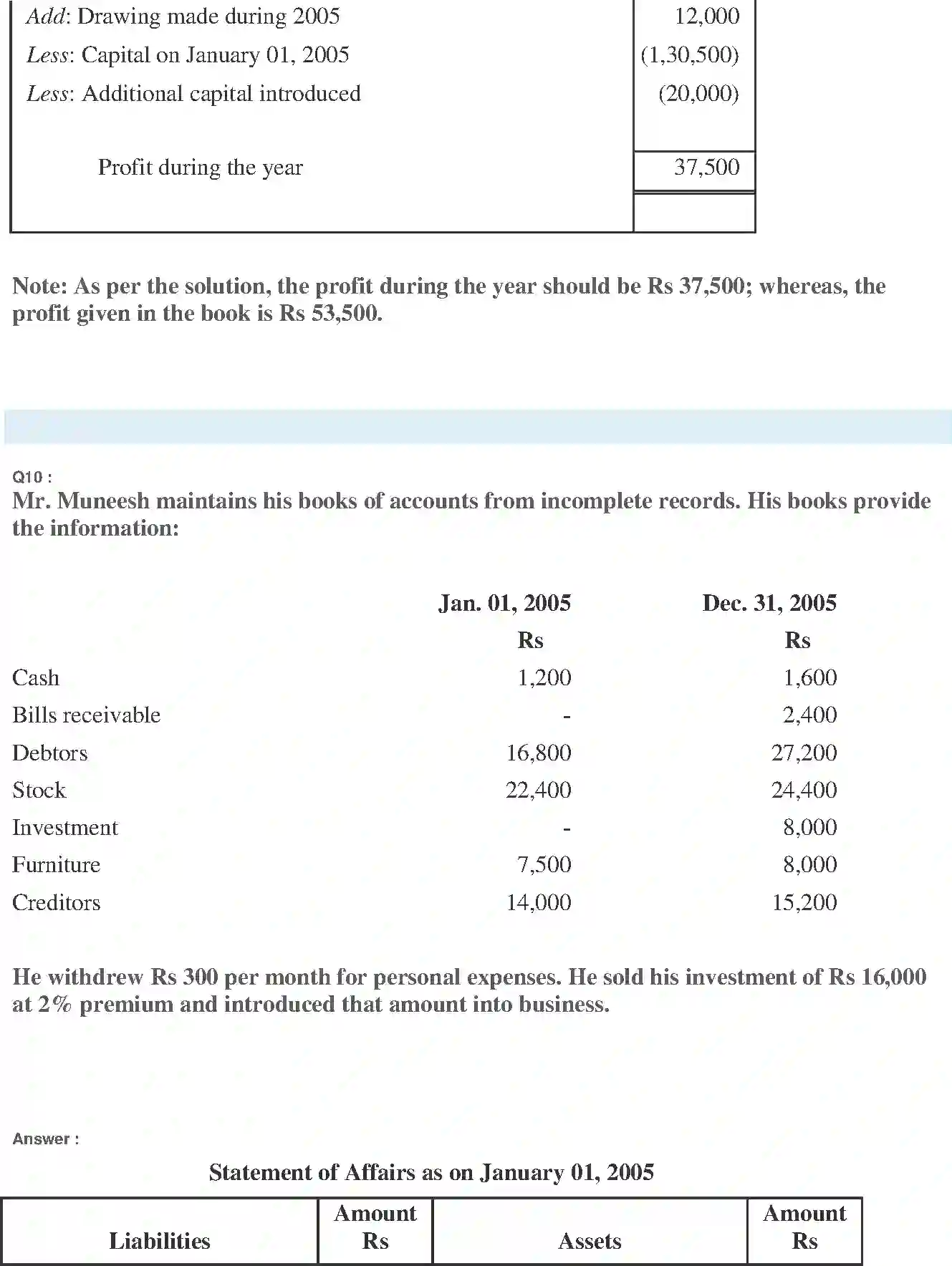 NCERT-Solution-Class-11-Financial-Accounting-Accounts-from-Incomplete-Records-2691-page-17