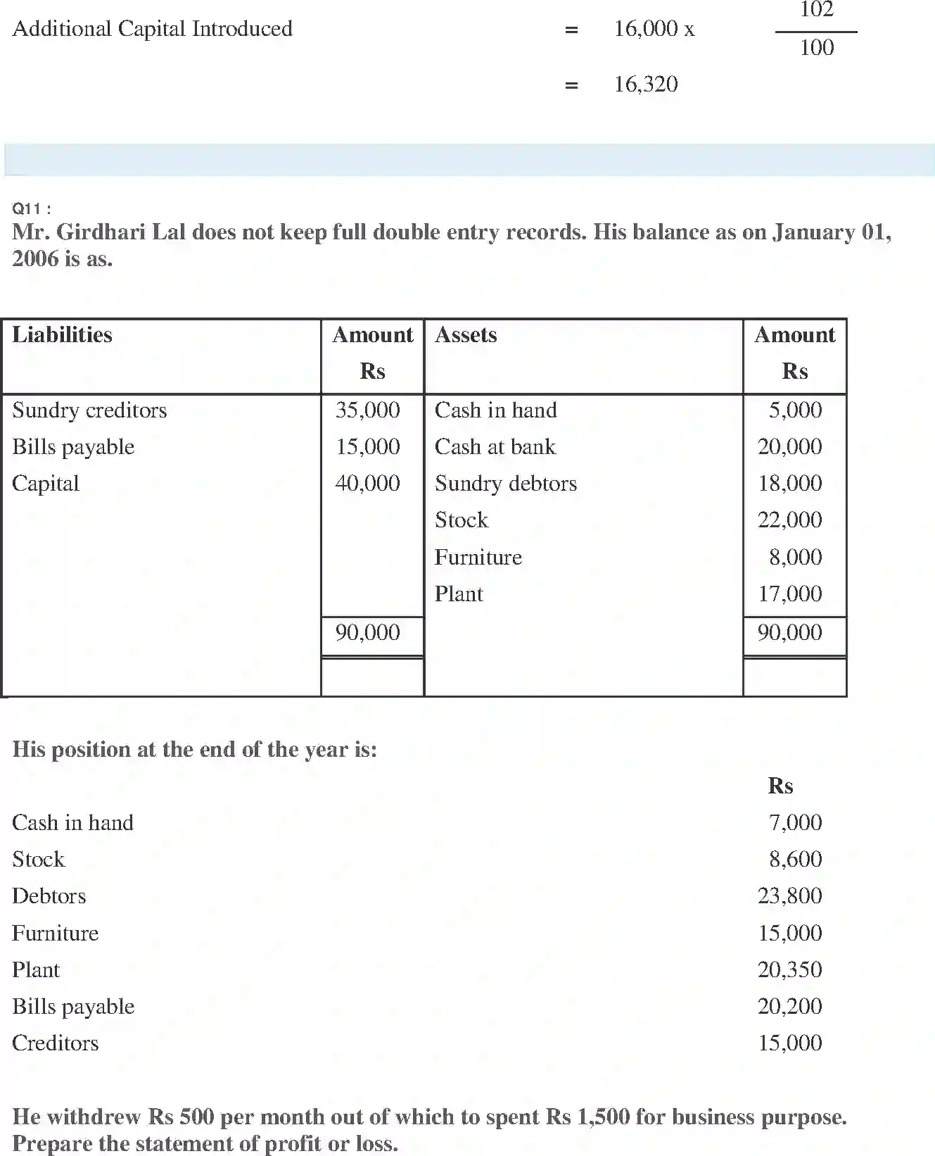 NCERT-Solution-Class-11-Financial-Accounting-Accounts-from-Incomplete-Records-2691-page-19
