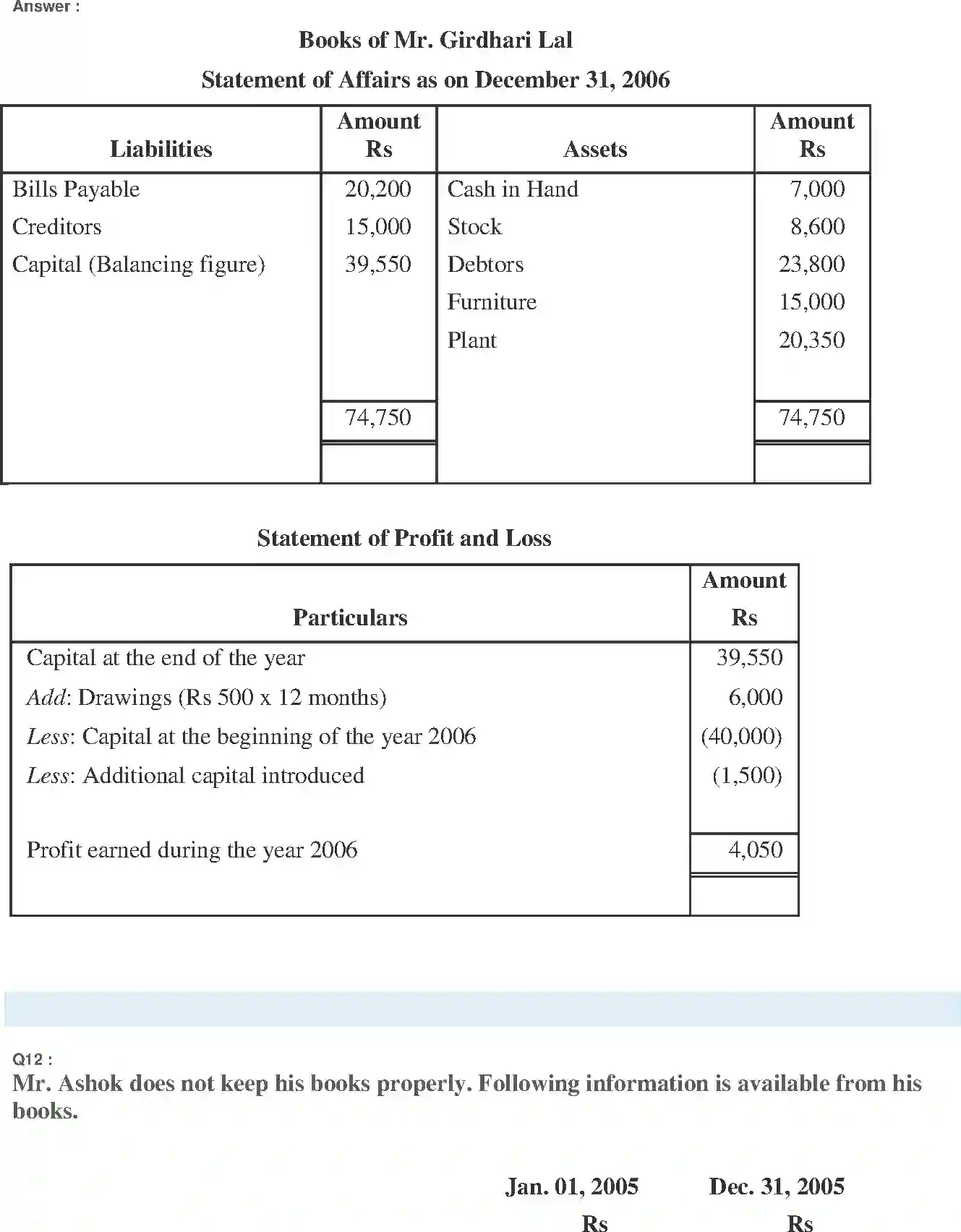 NCERT-Solution-Class-11-Financial-Accounting-Accounts-from-Incomplete-Records-2691-page-20