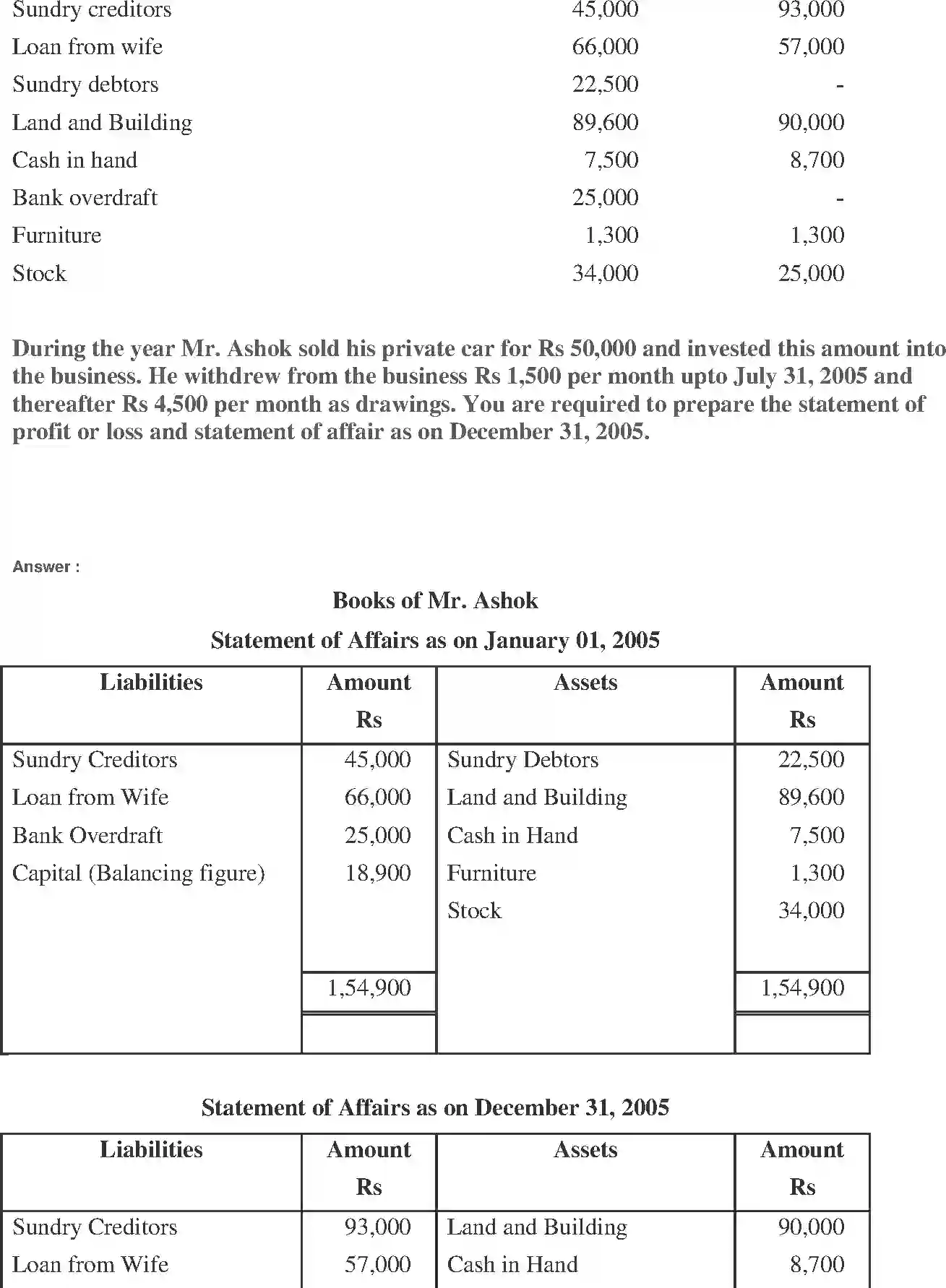 NCERT-Solution-Class-11-Financial-Accounting-Accounts-from-Incomplete-Records-2691-page-21