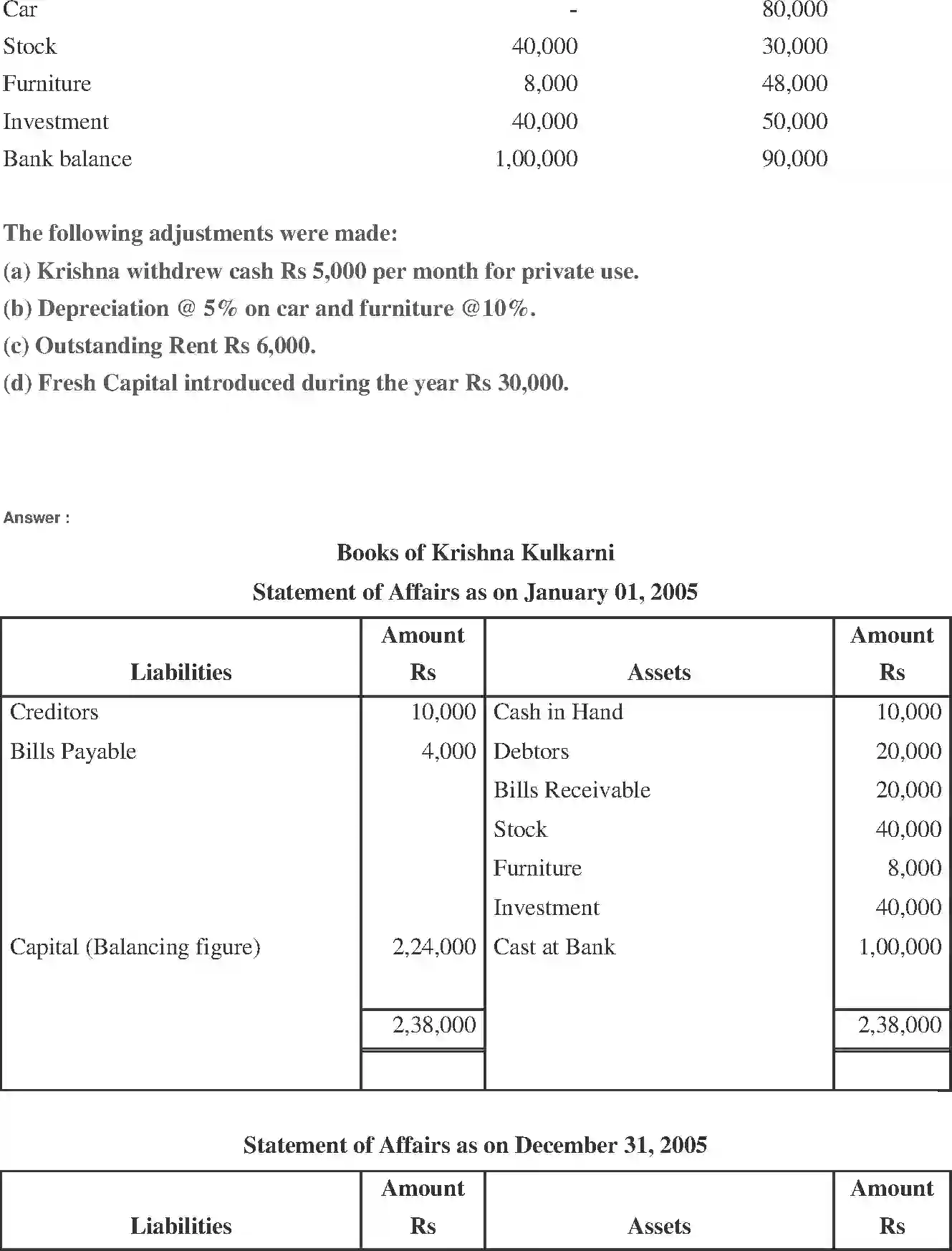 NCERT-Solution-Class-11-Financial-Accounting-Accounts-from-Incomplete-Records-2691-page-23